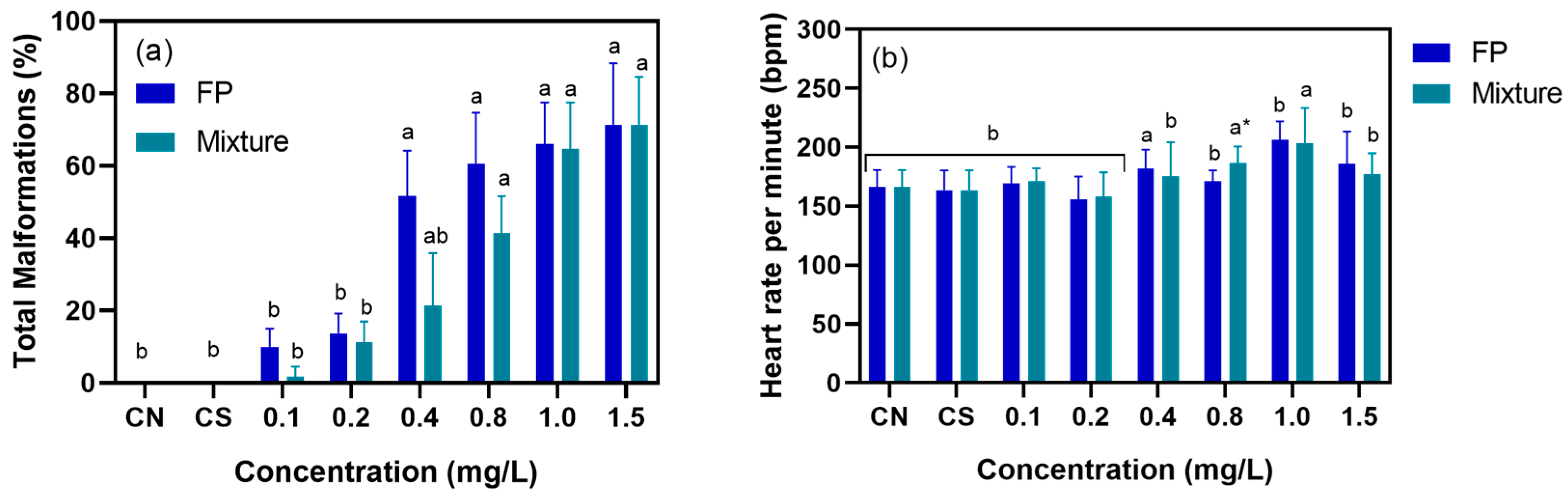 Microplastics 03 00044 g006