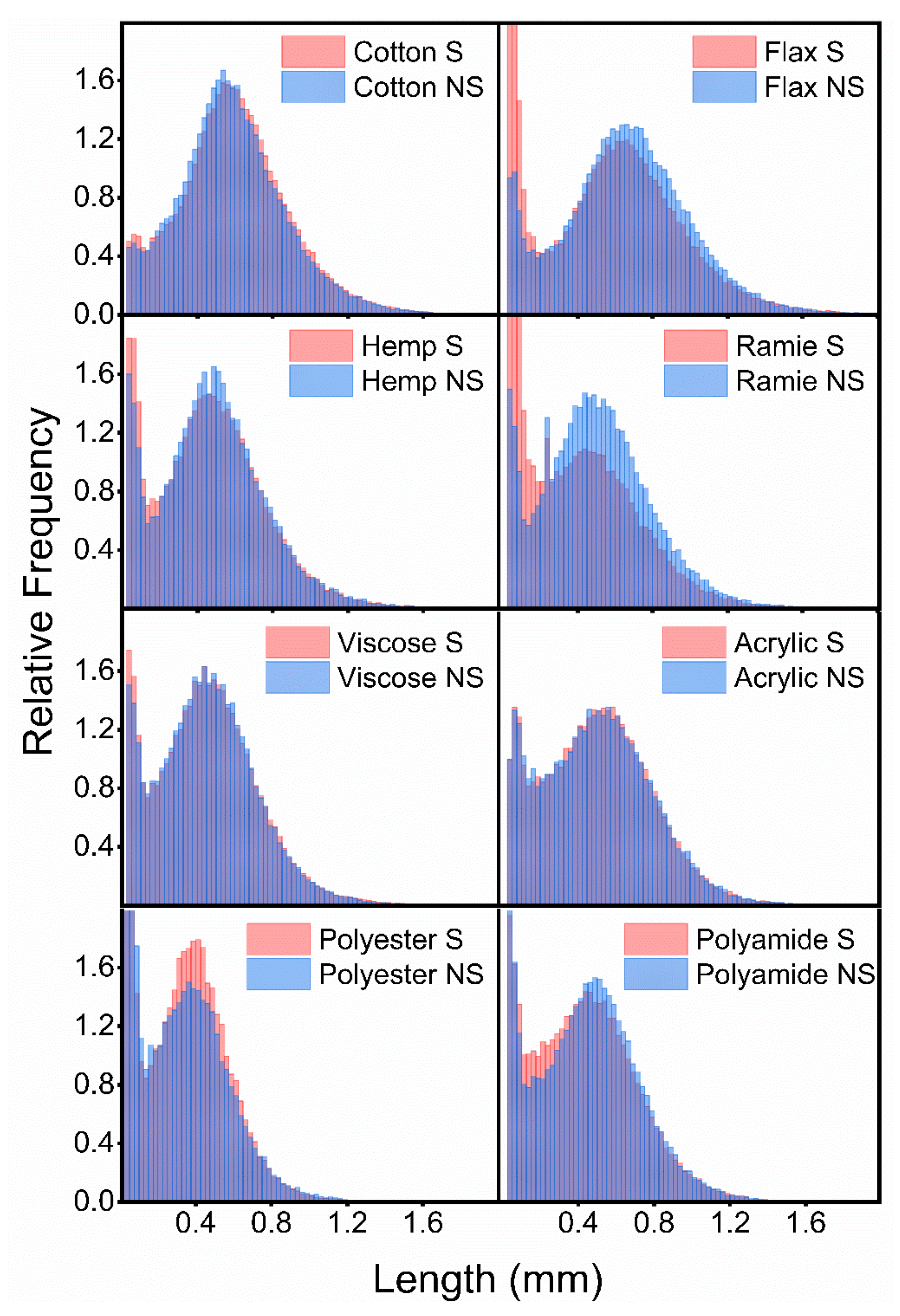 Microplastics 03 00045 g002