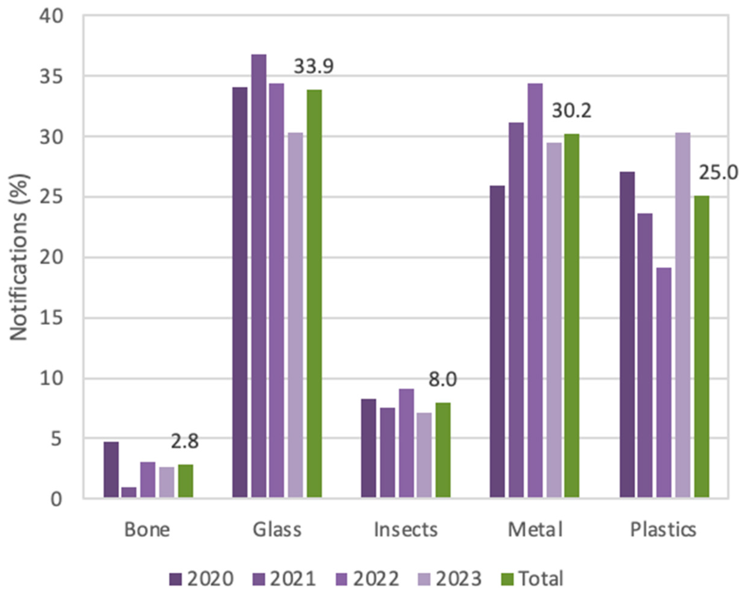 Microplastics 03 00046 g001