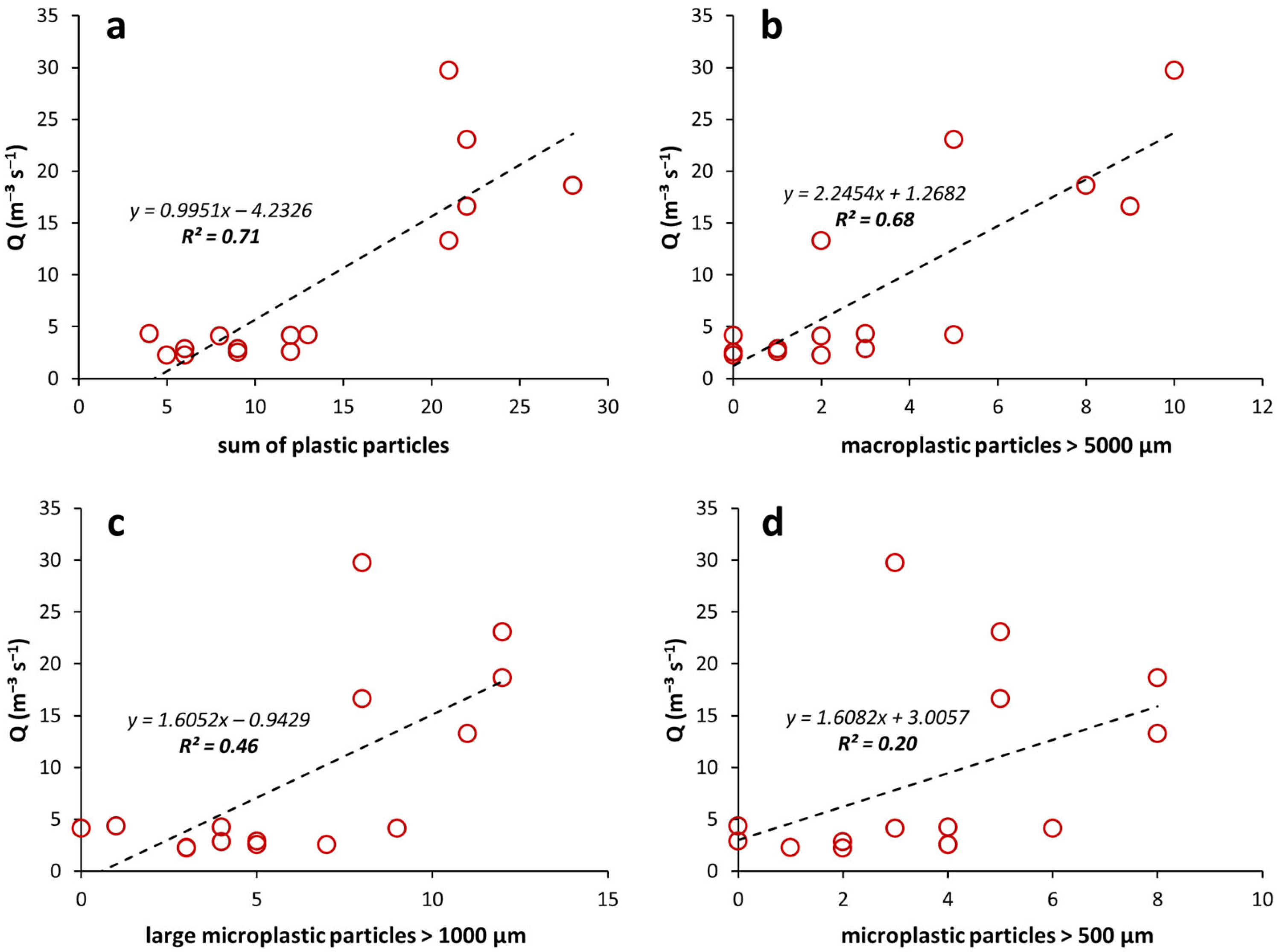 Microplastics 03 00047 g004