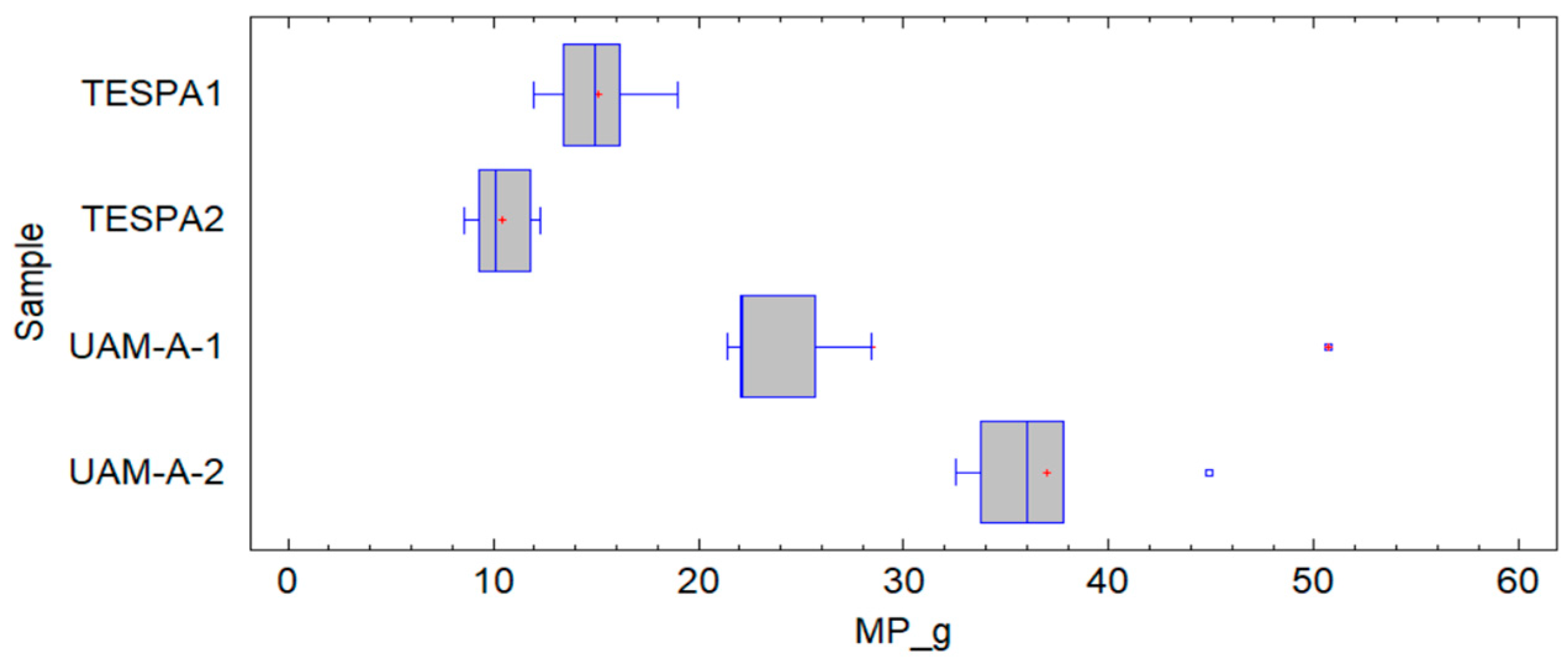 Microplastics 04 00002 g002
