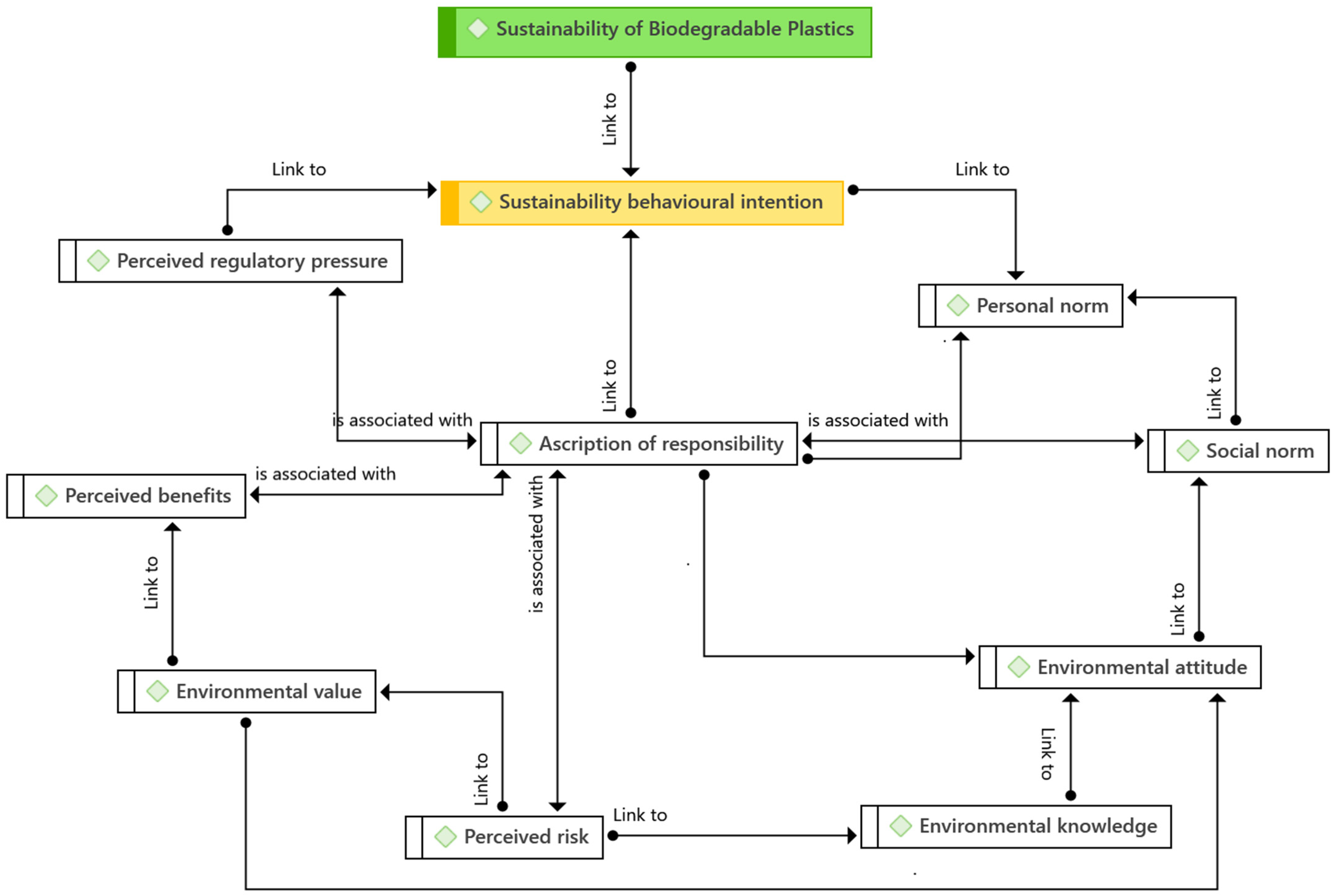 Microplastics 04 00007 g001