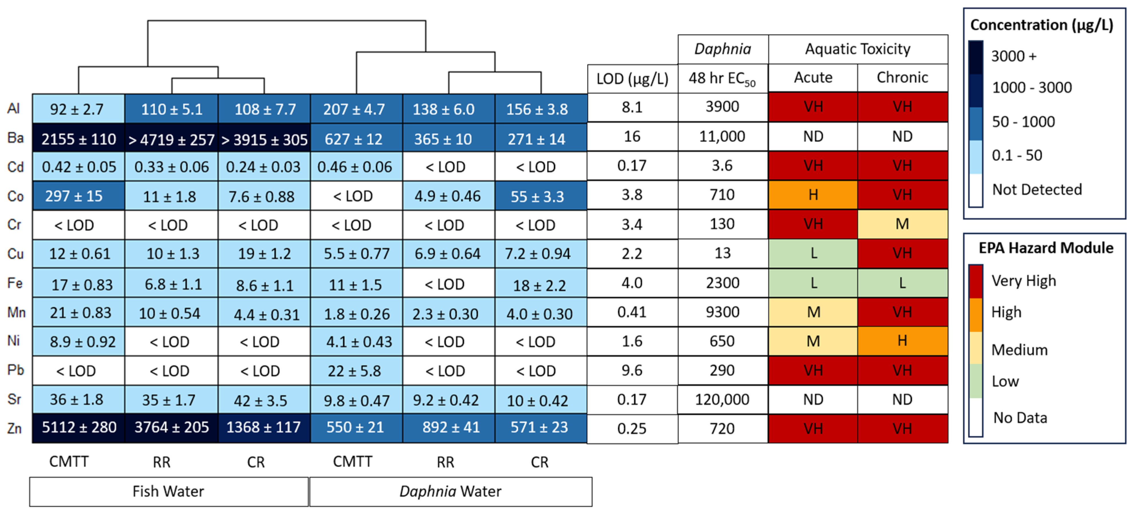 Microplastics 04 00008 g003
