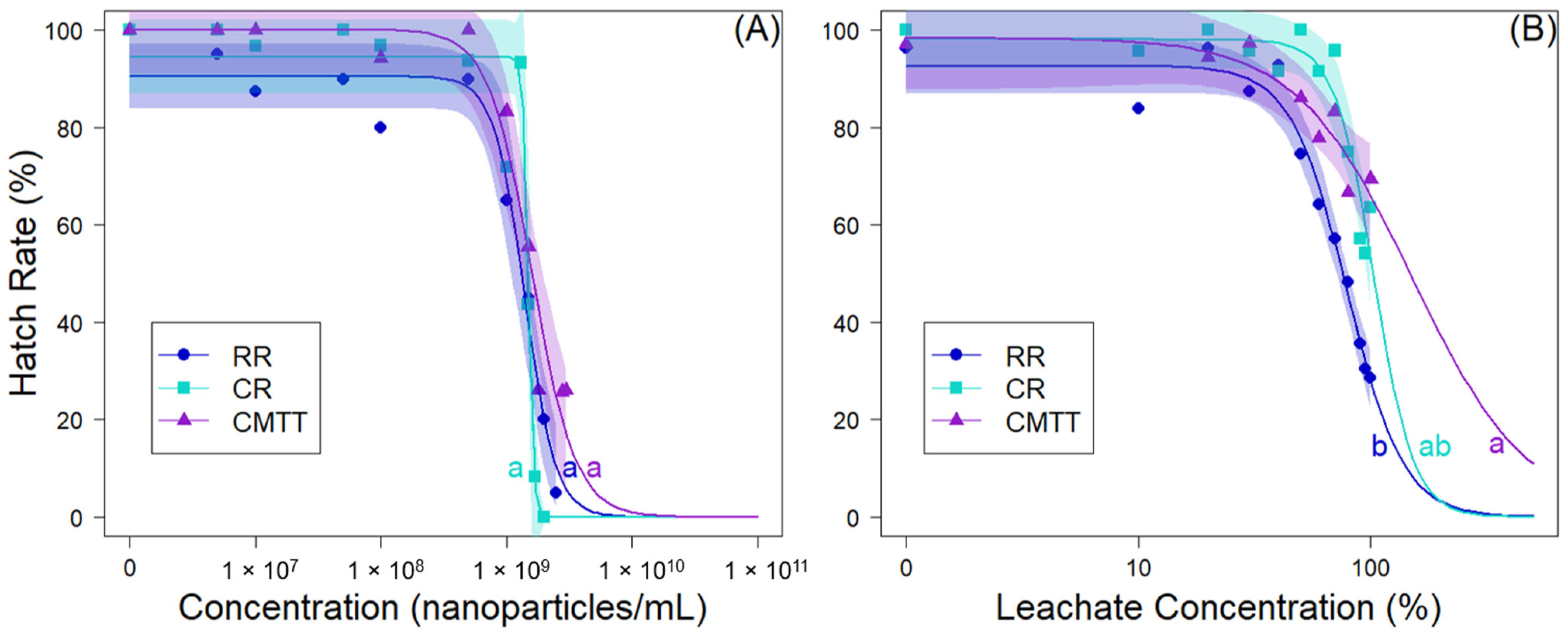 Microplastics 04 00008 g004