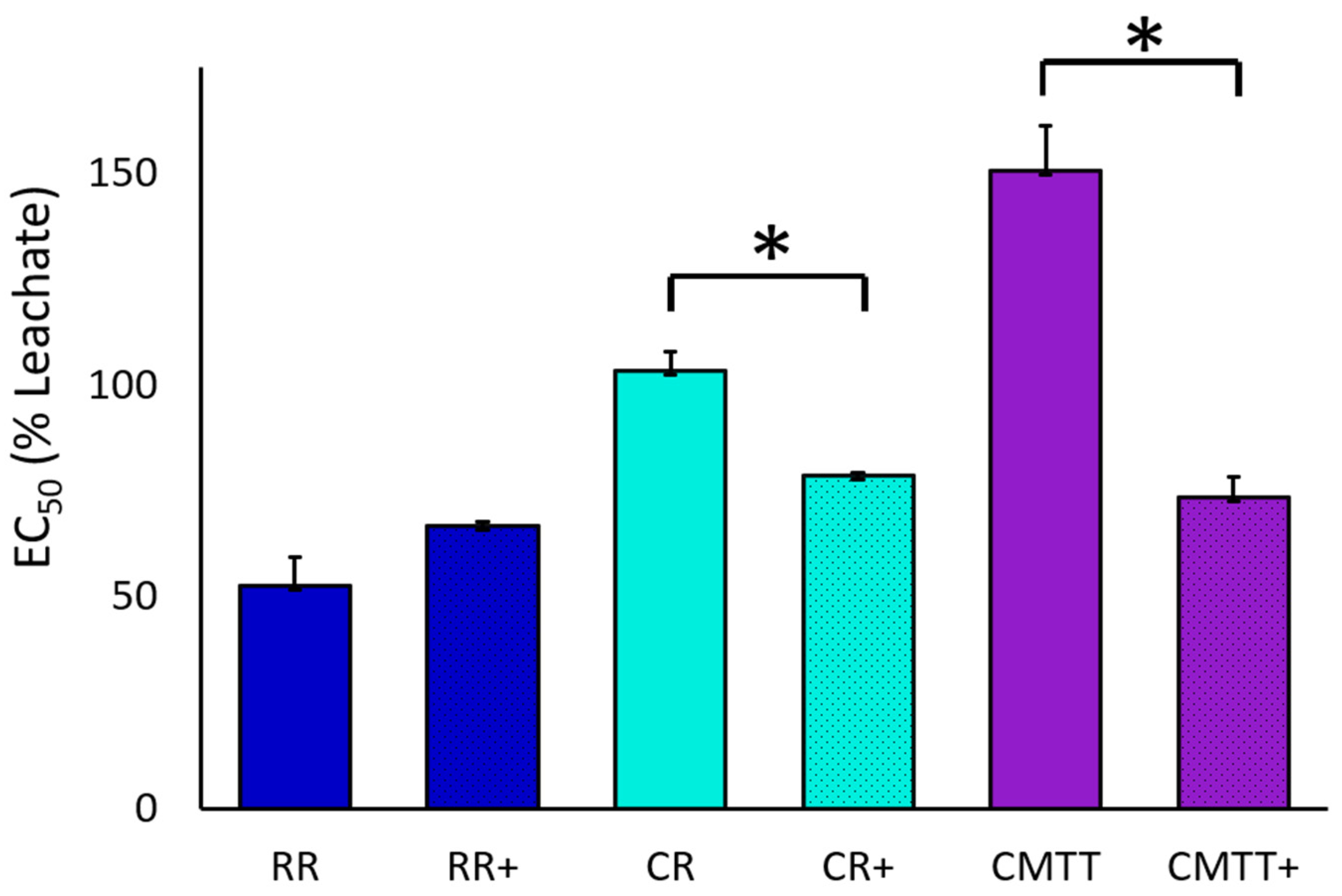 Microplastics 04 00008 g005