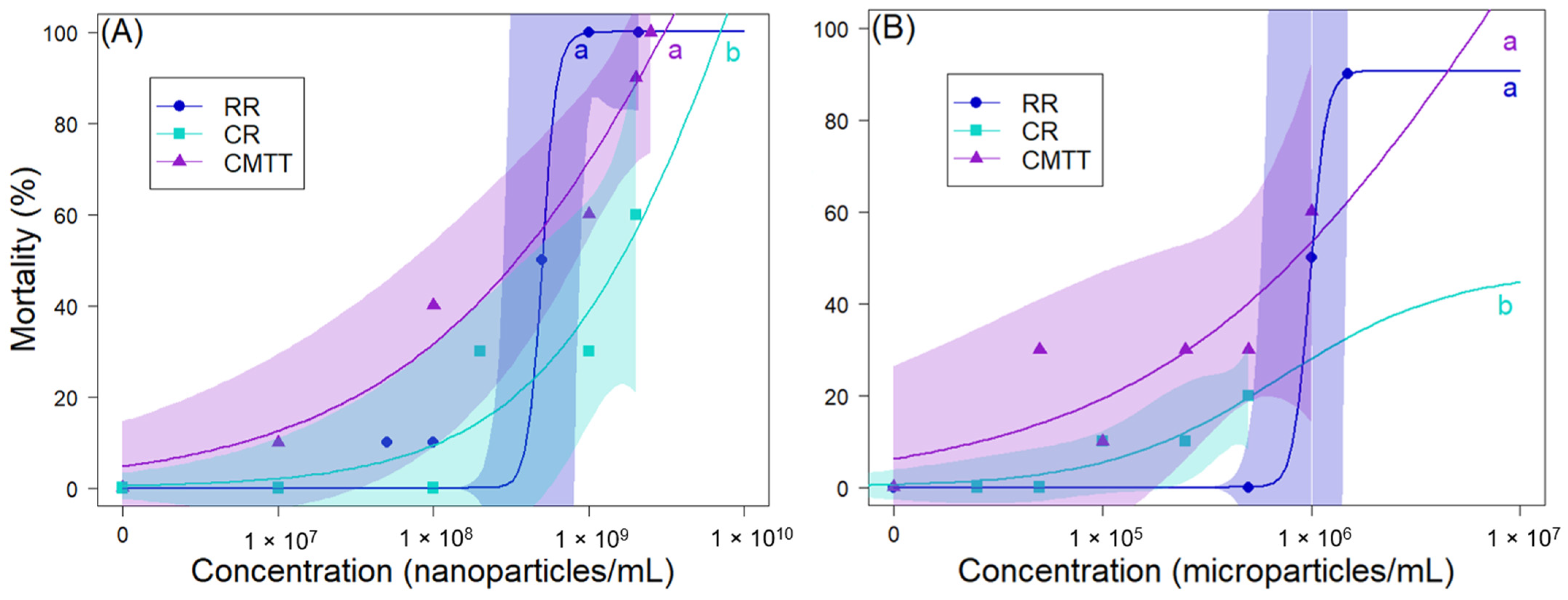 Microplastics 04 00008 g006