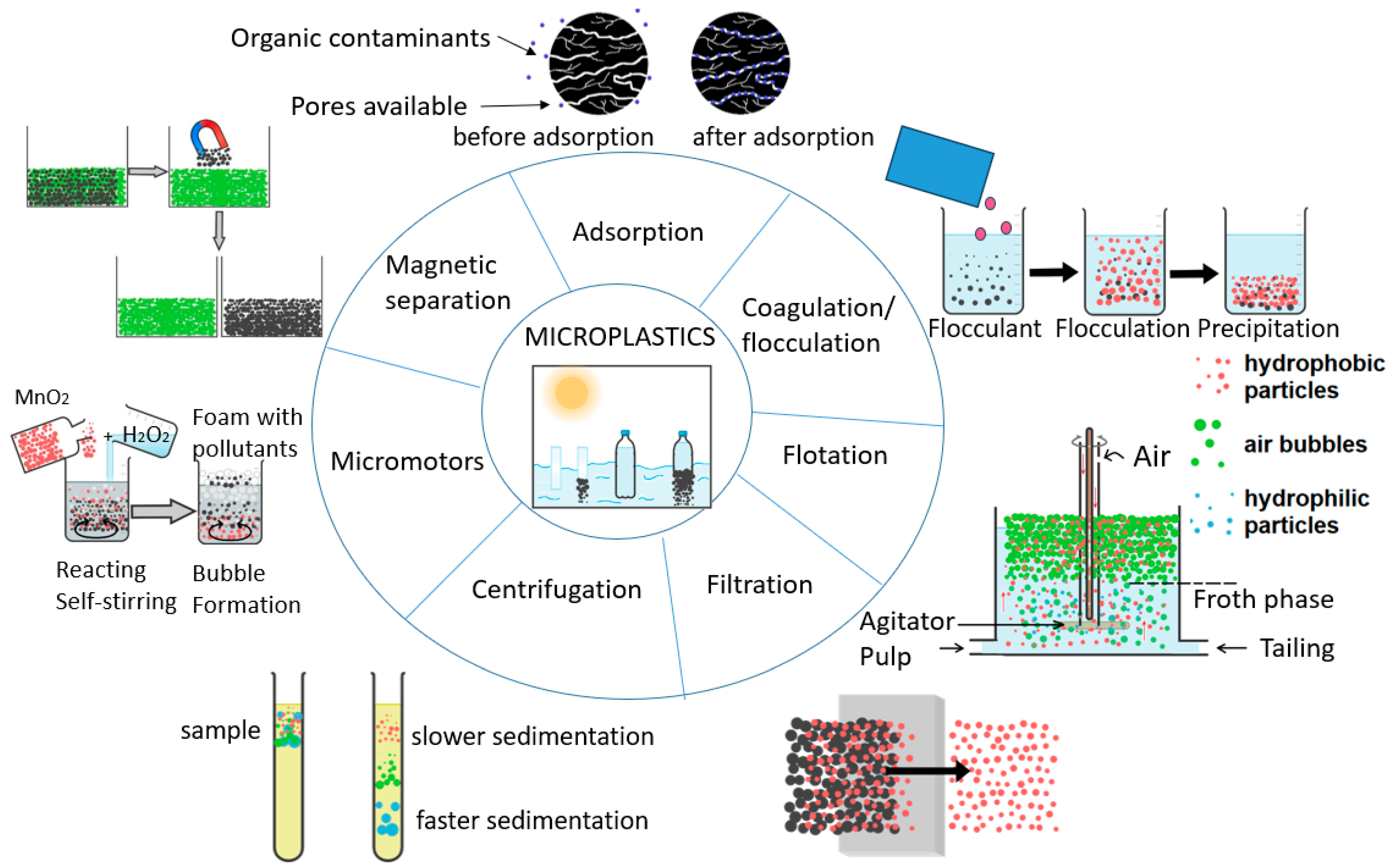 Microplastics 04 00011 g001