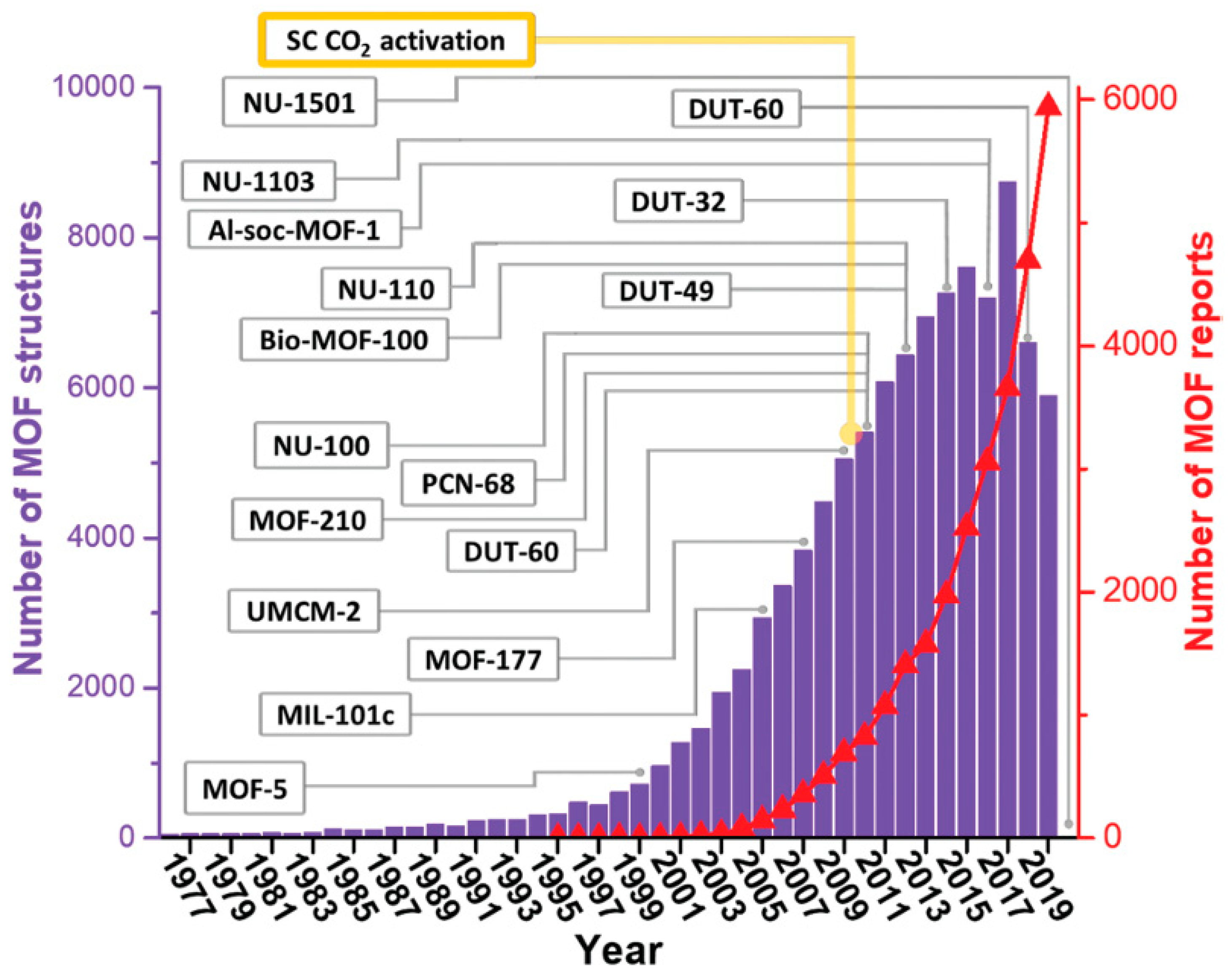 Microplastics 04 00011 g003
