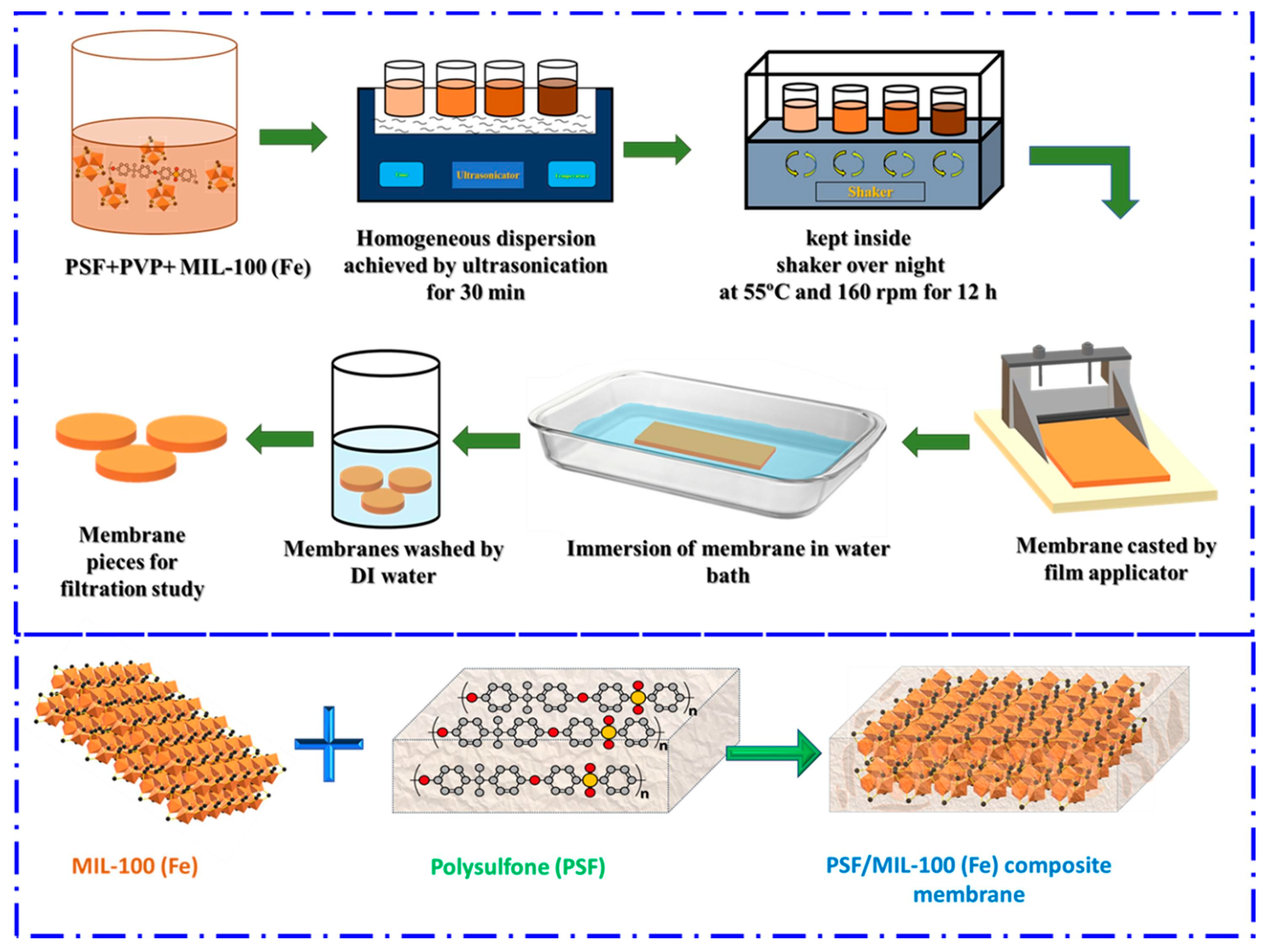 Microplastics 04 00011 g012