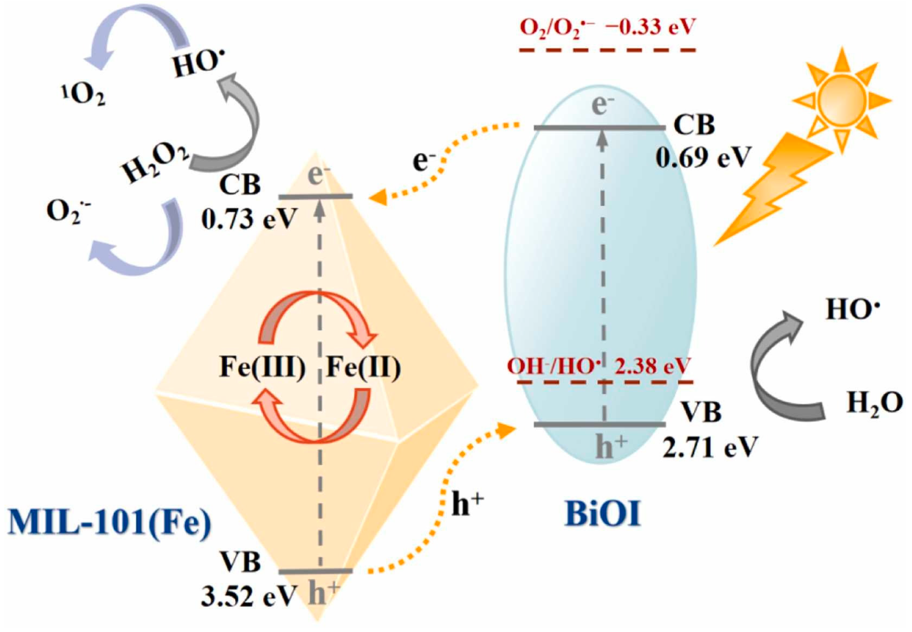 Microplastics 04 00011 g013