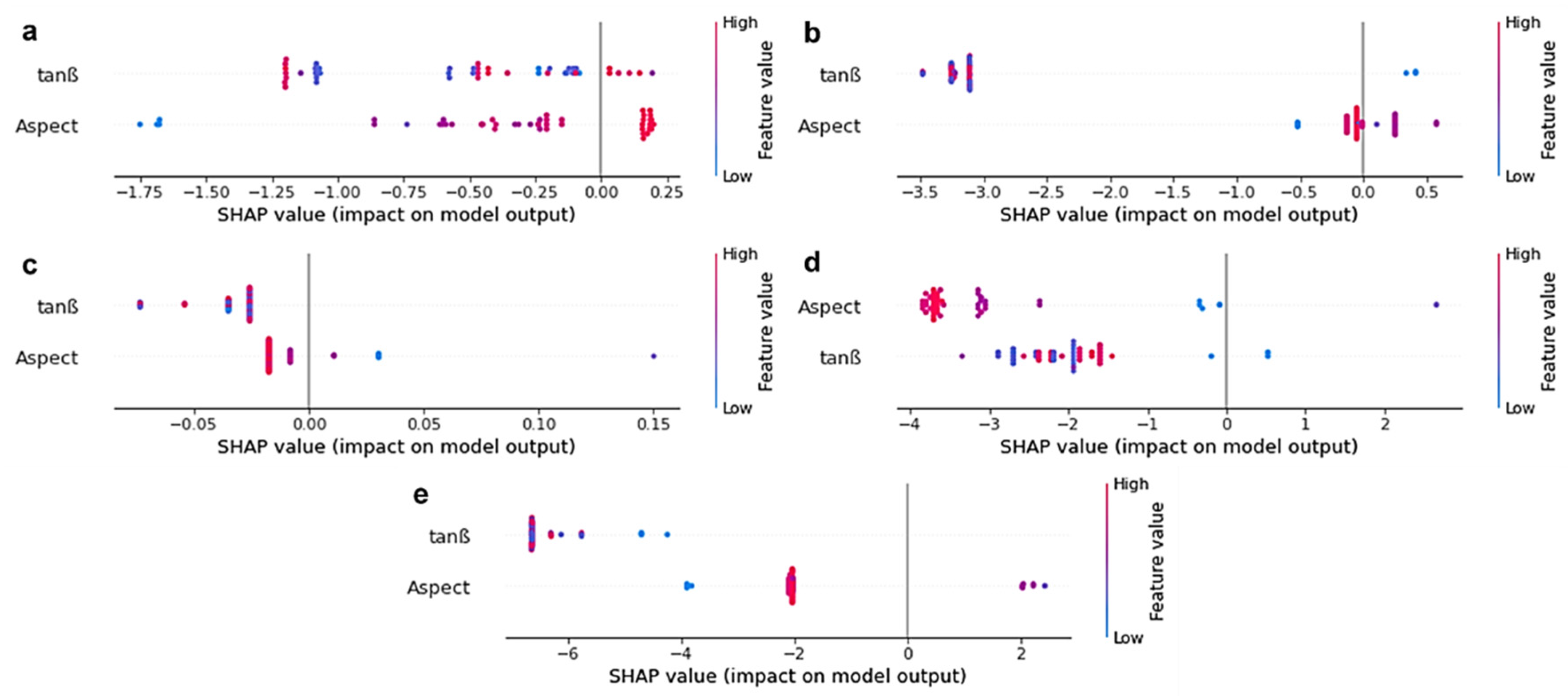 Microplastics 04 00012 g004