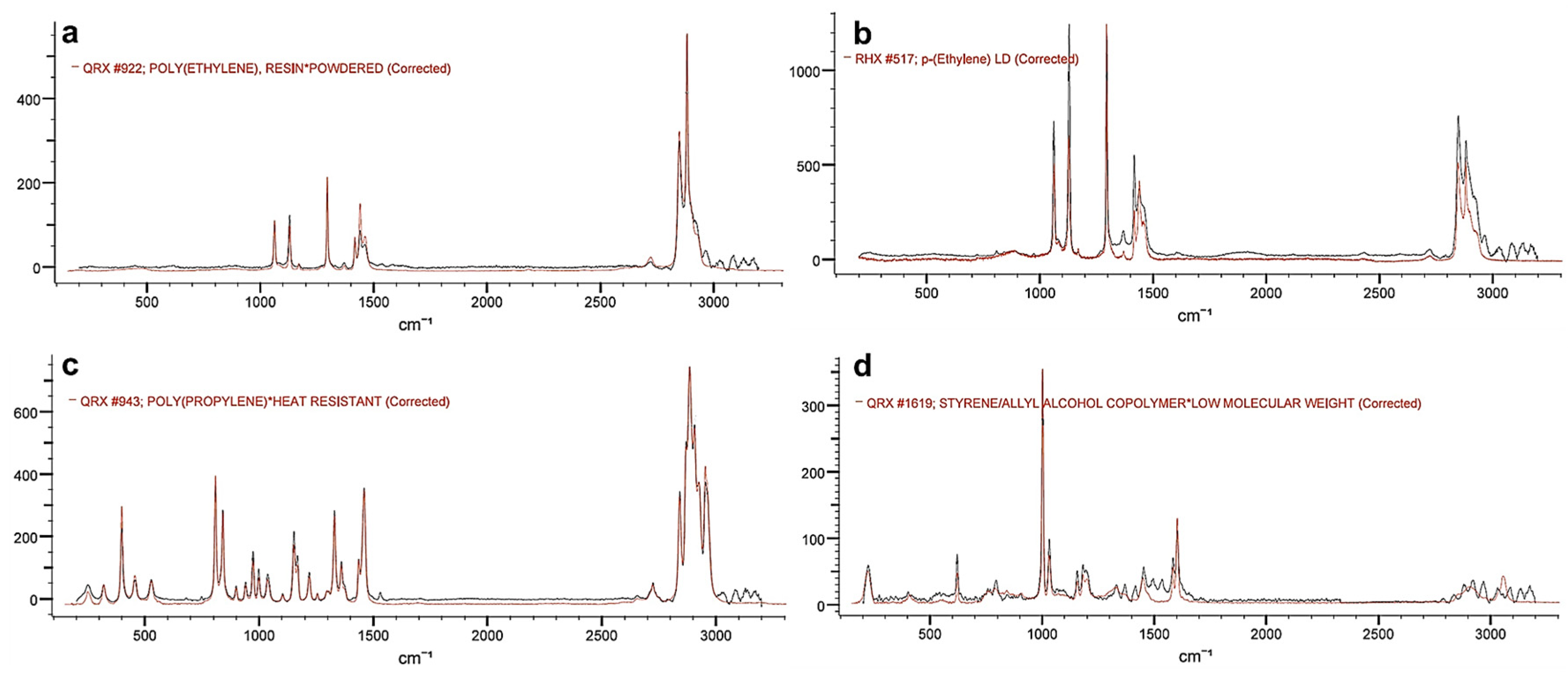 Microplastics 04 00012 g008