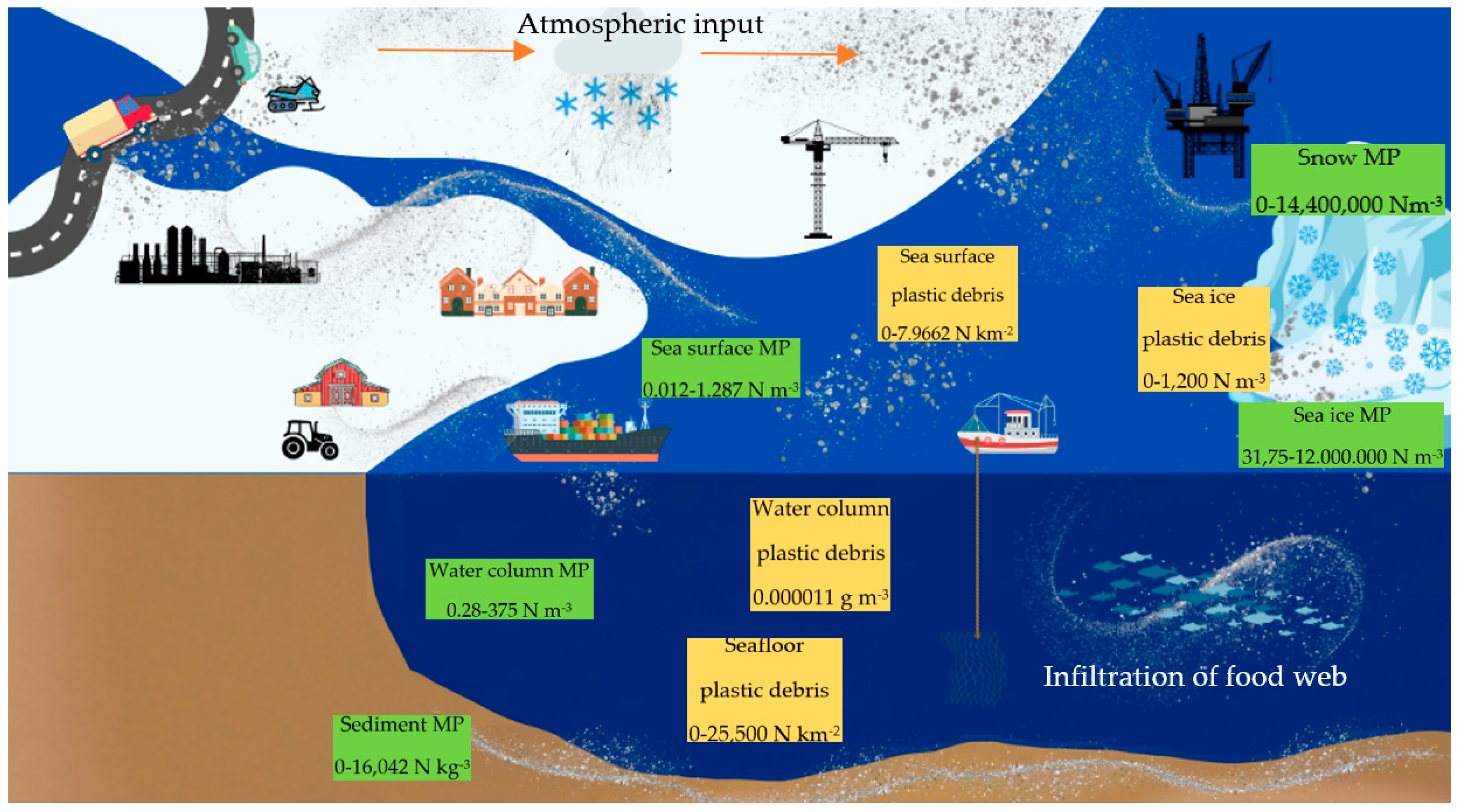 Microplastics 04 00014 g001