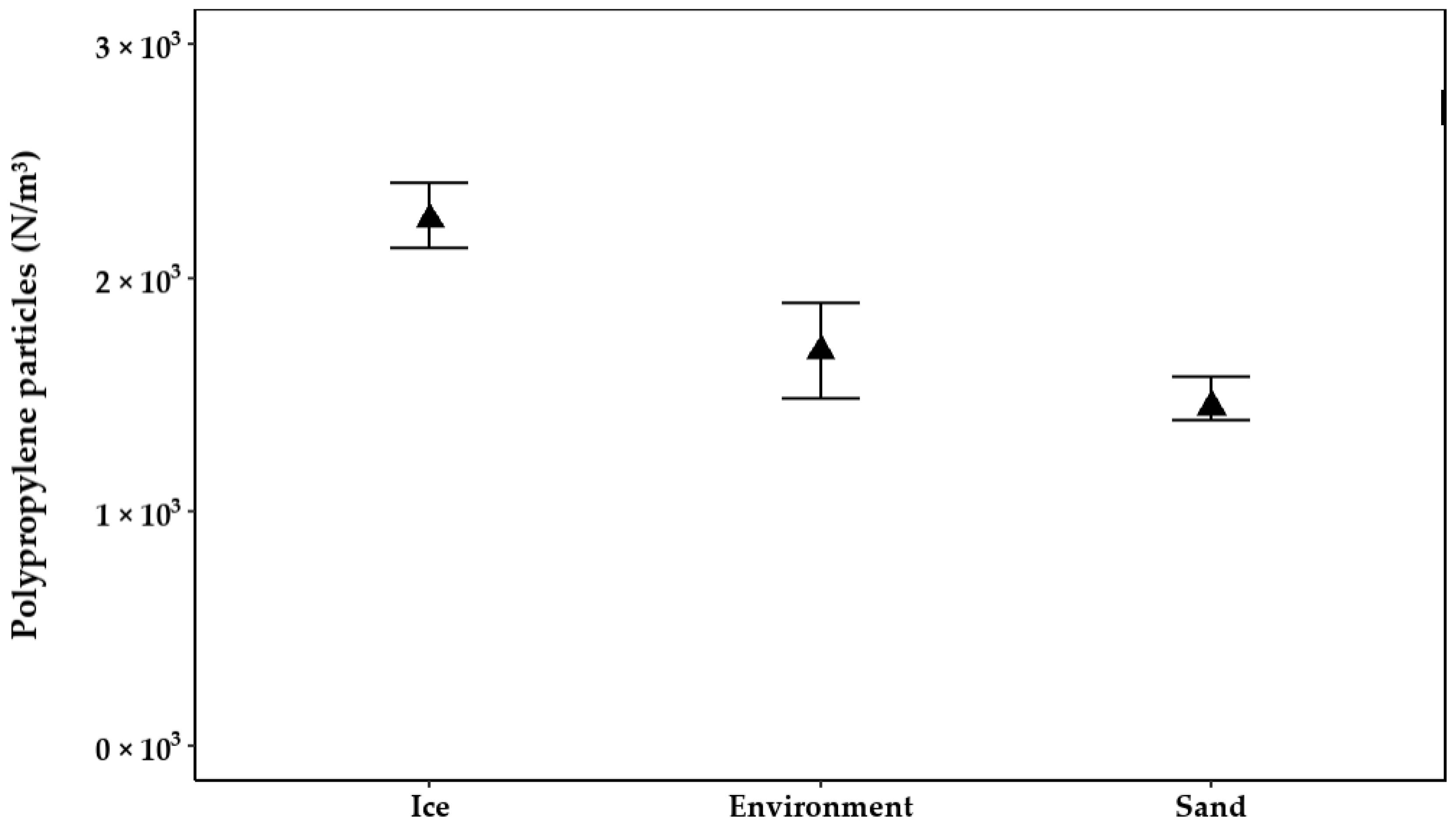 Microplastics 04 00014 g002