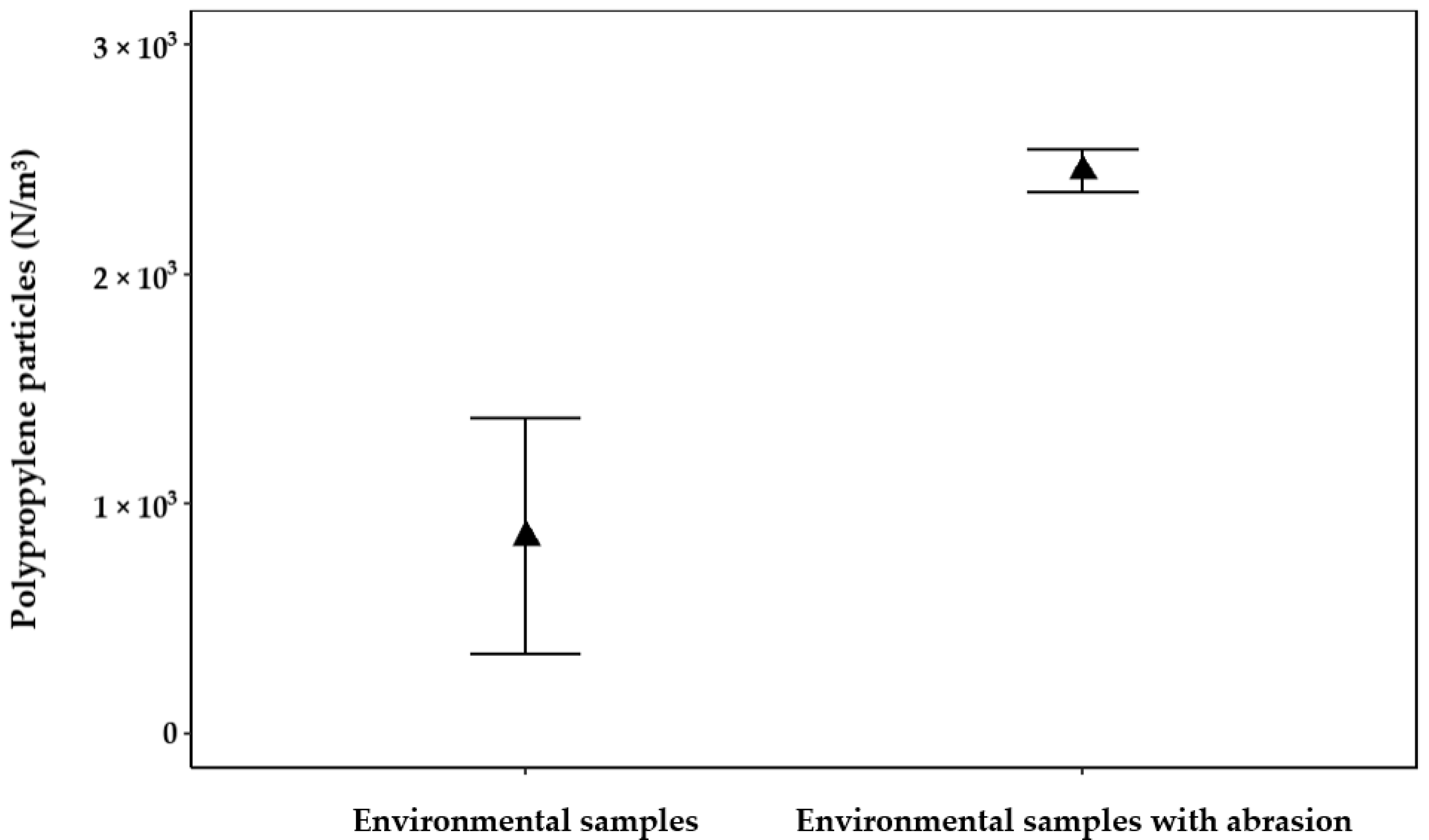 Microplastics 04 00014 g003
