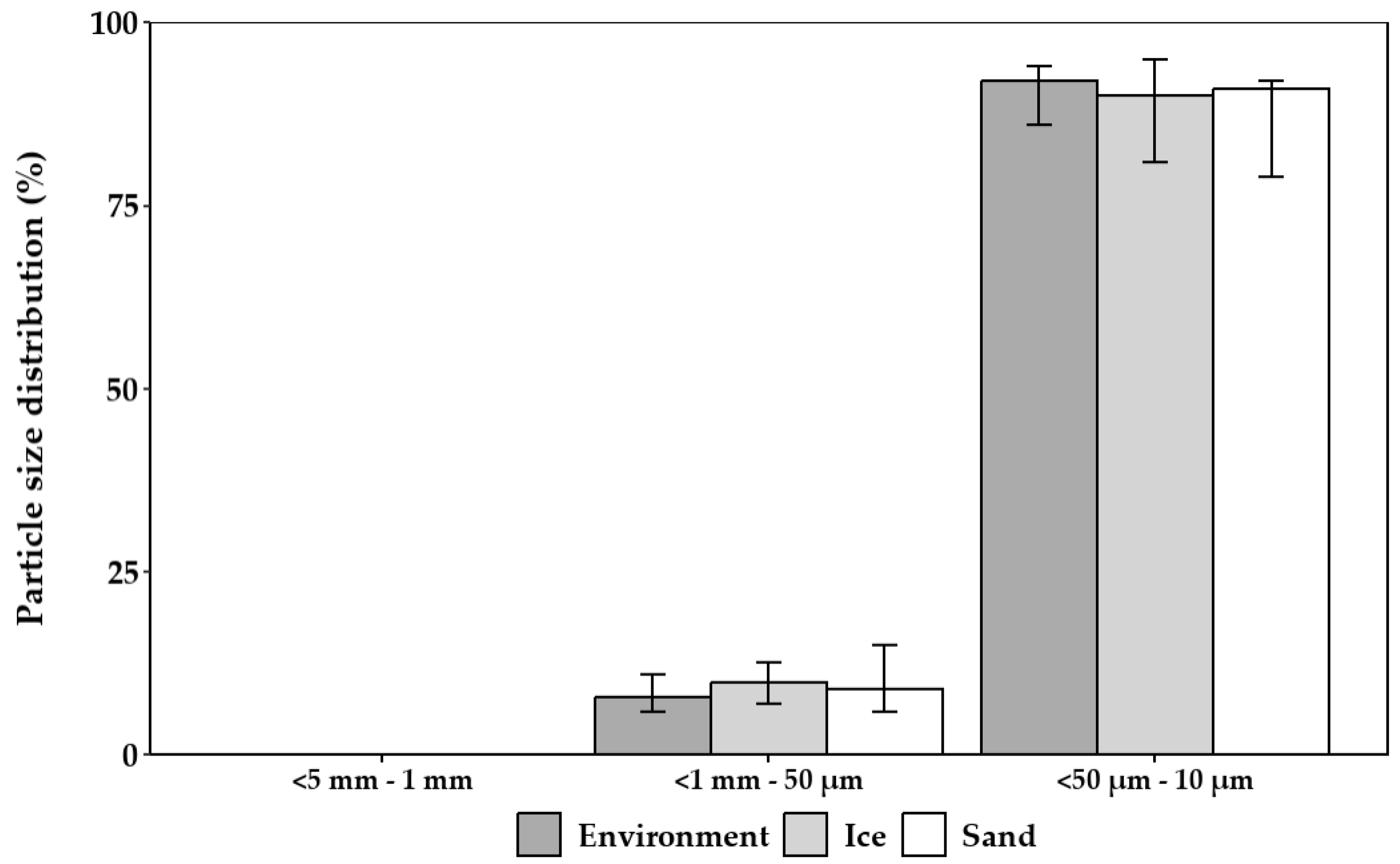 Microplastics 04 00014 g004