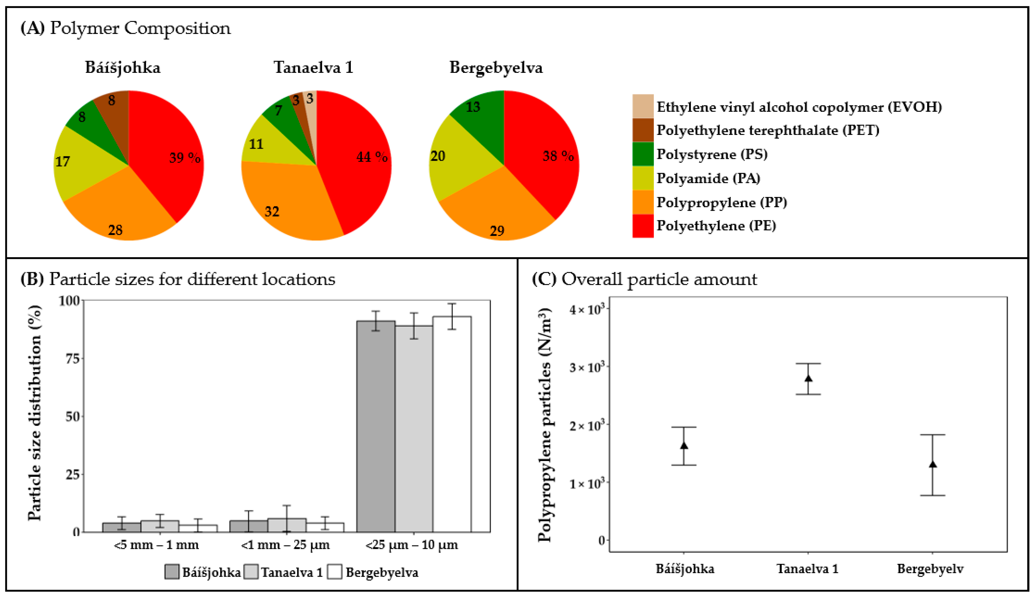 Microplastics 04 00014 g005