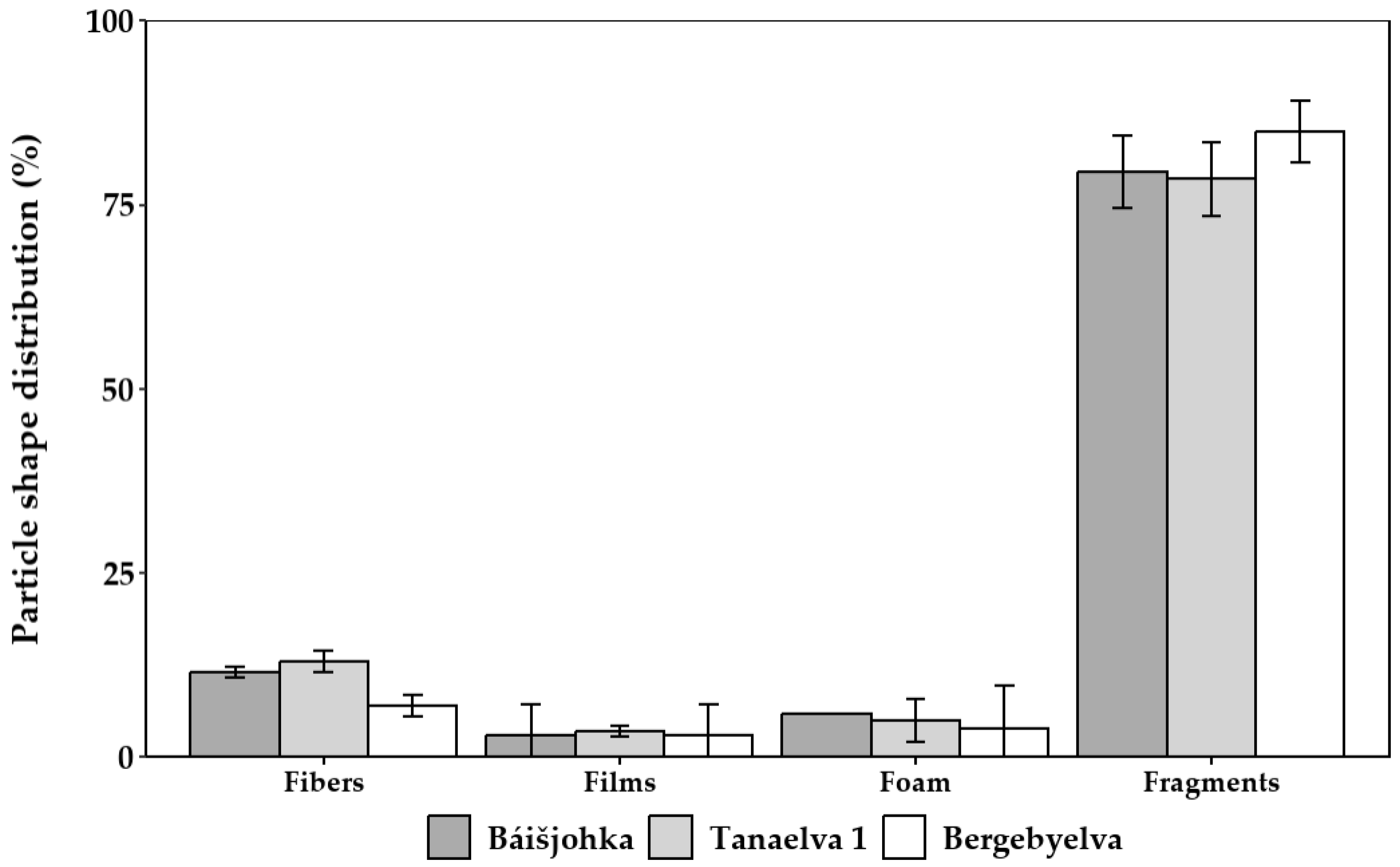 Microplastics 04 00014 g006