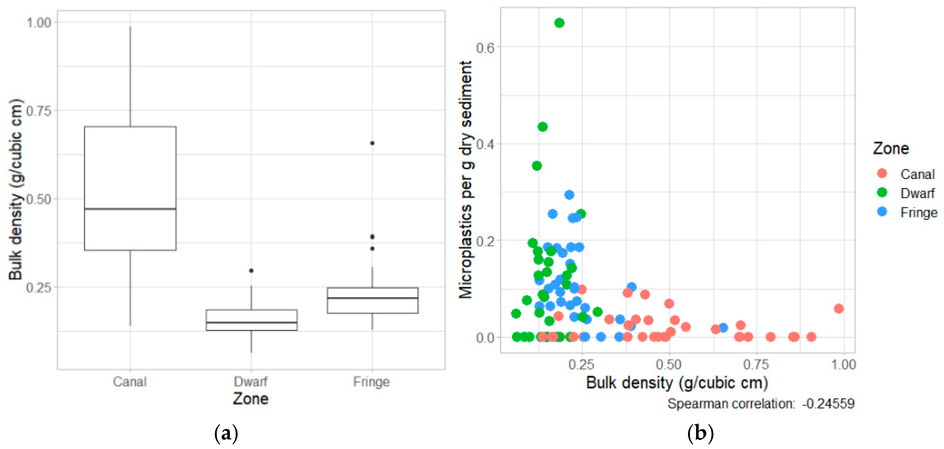 Microplastics 04 00015 g008