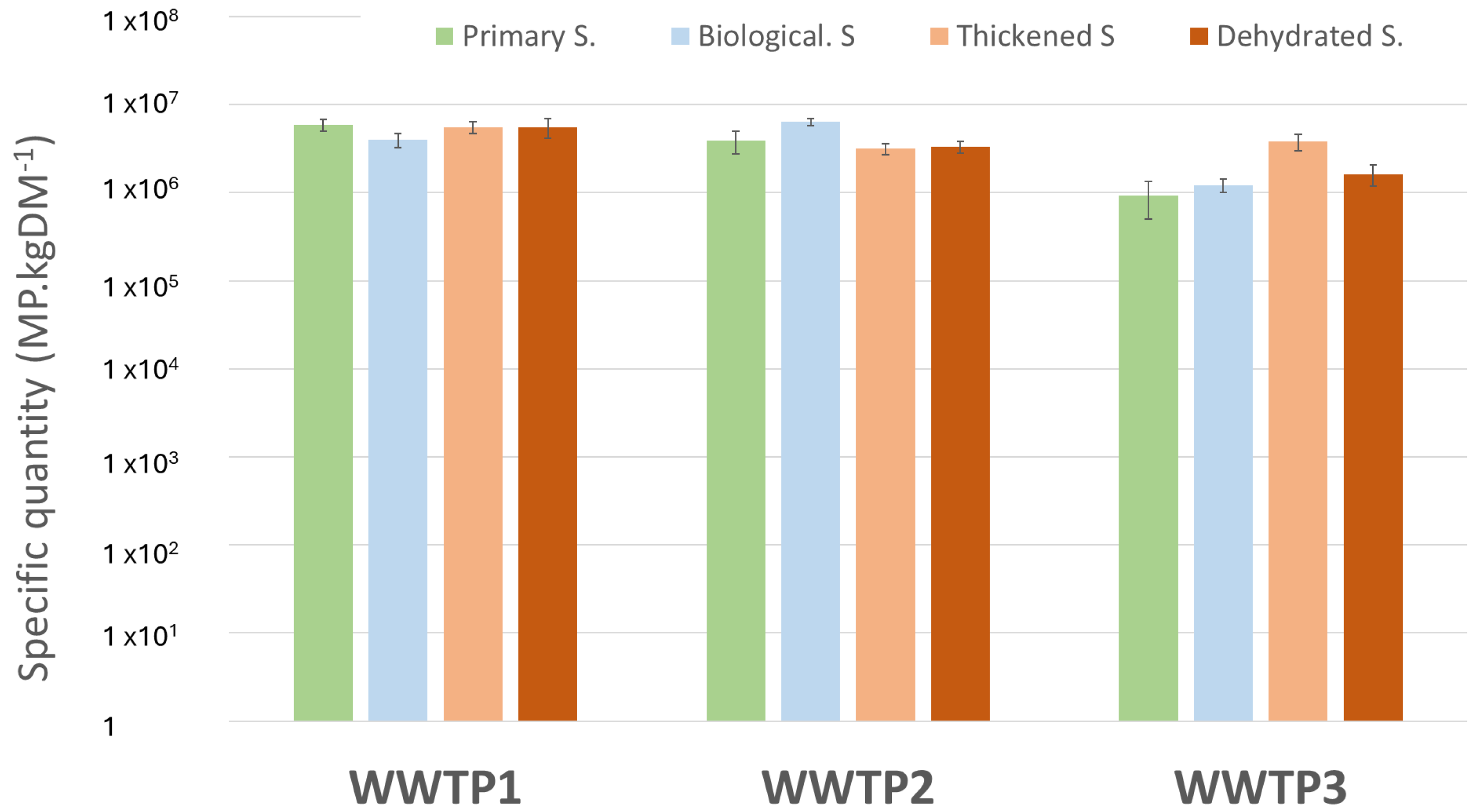 Microplastics 04 00019 g005