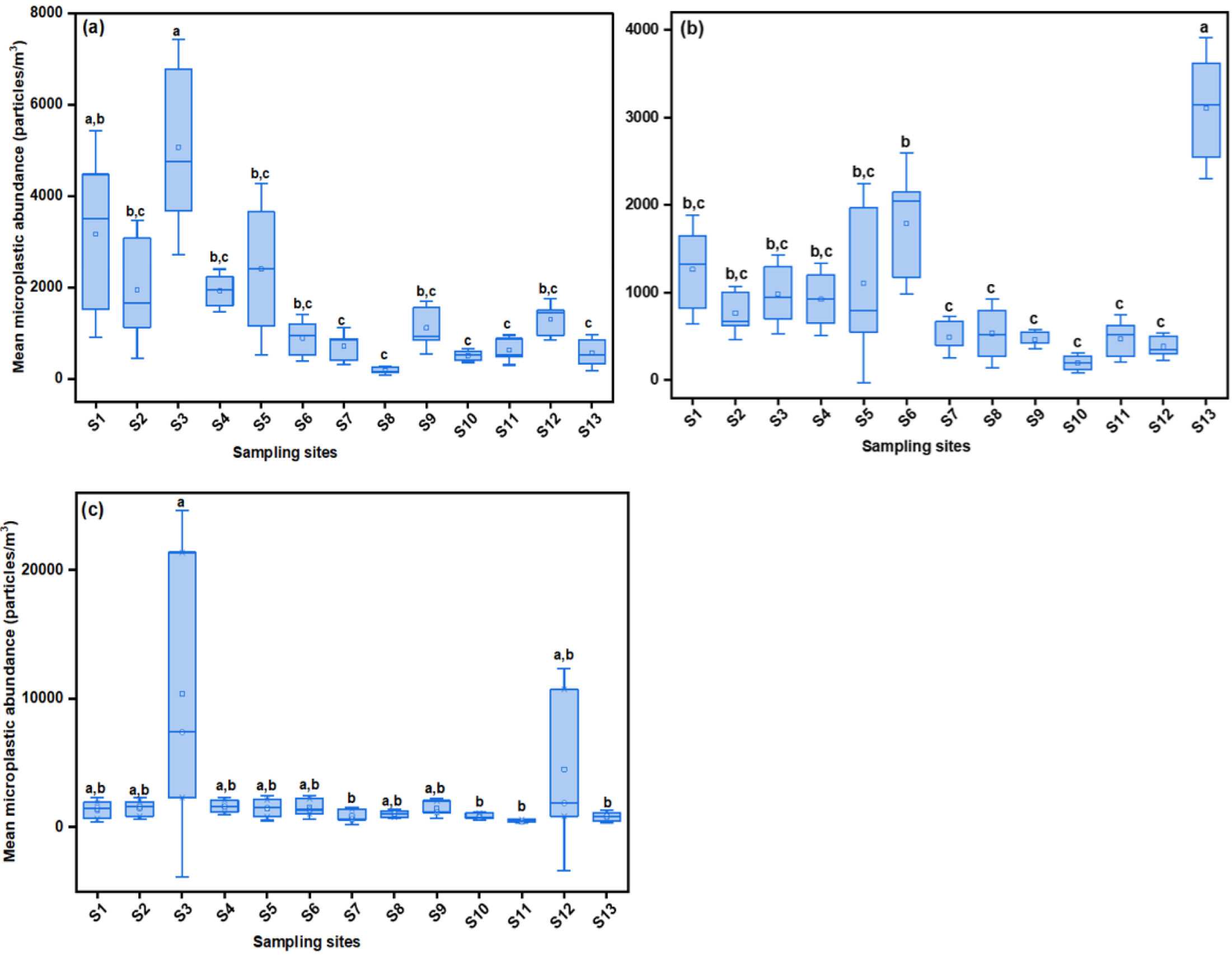 Microplastics 04 00021 g002