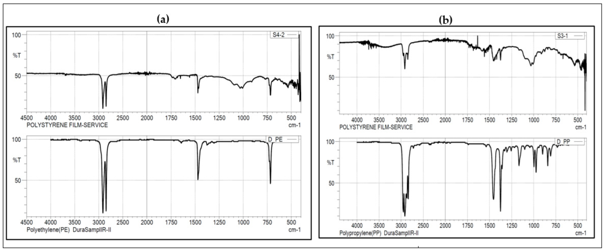 Microplastics 04 00021 g006