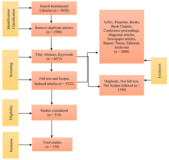 Microplastics in Our Waters: Insights from a Configurative