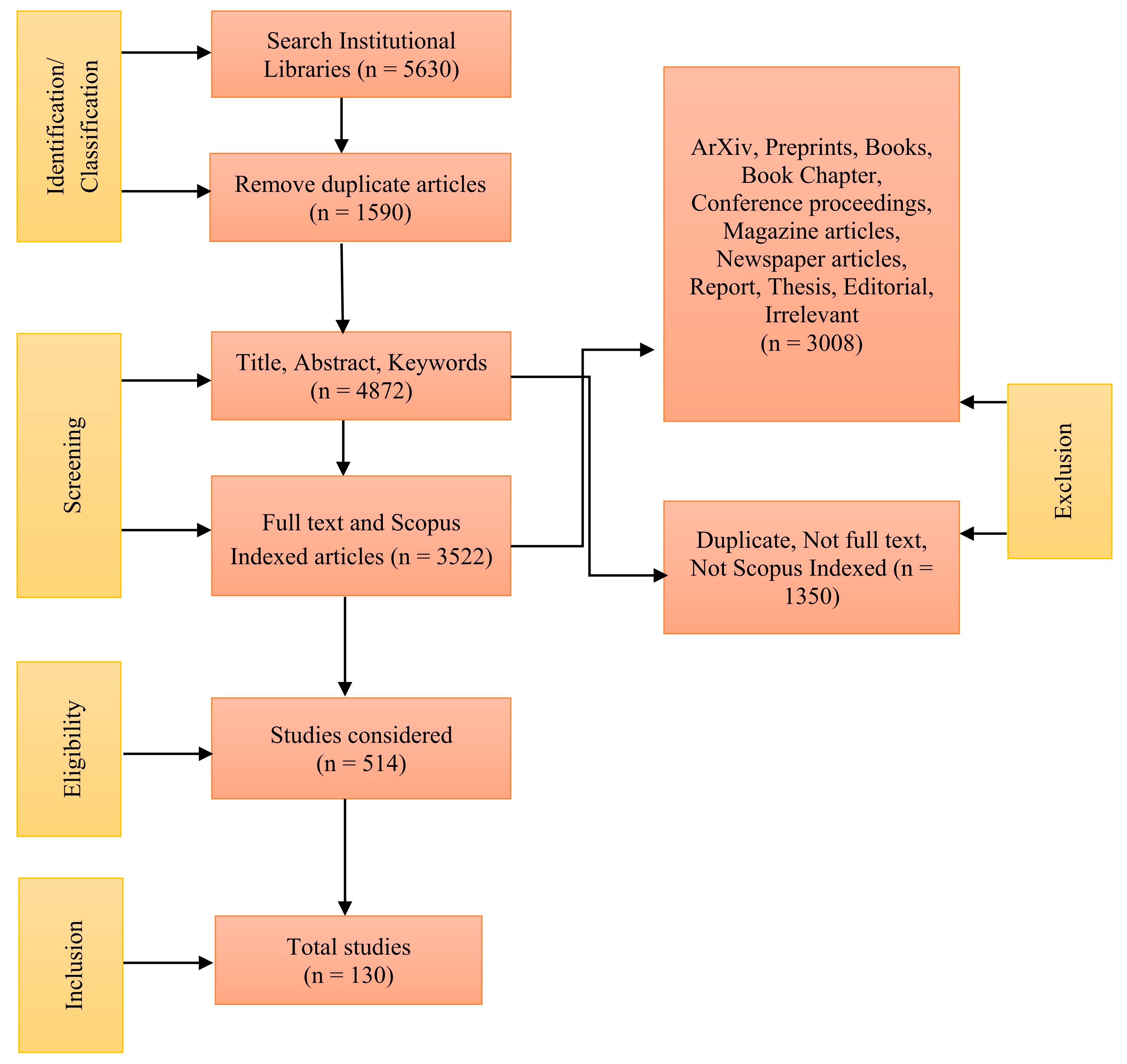 Microplastics 04 00024 g001