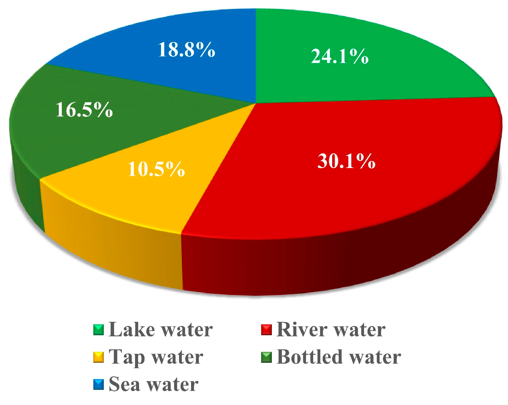 Microplastics 04 00024 g003