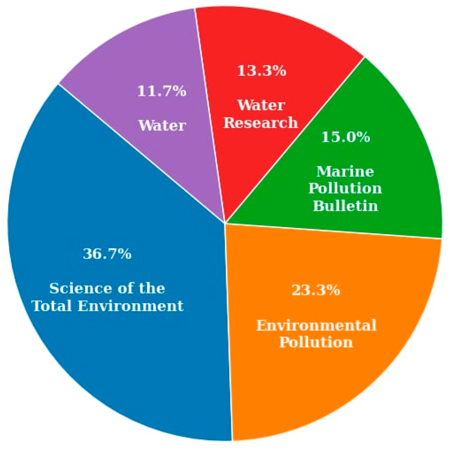 Microplastics 04 00024 g006