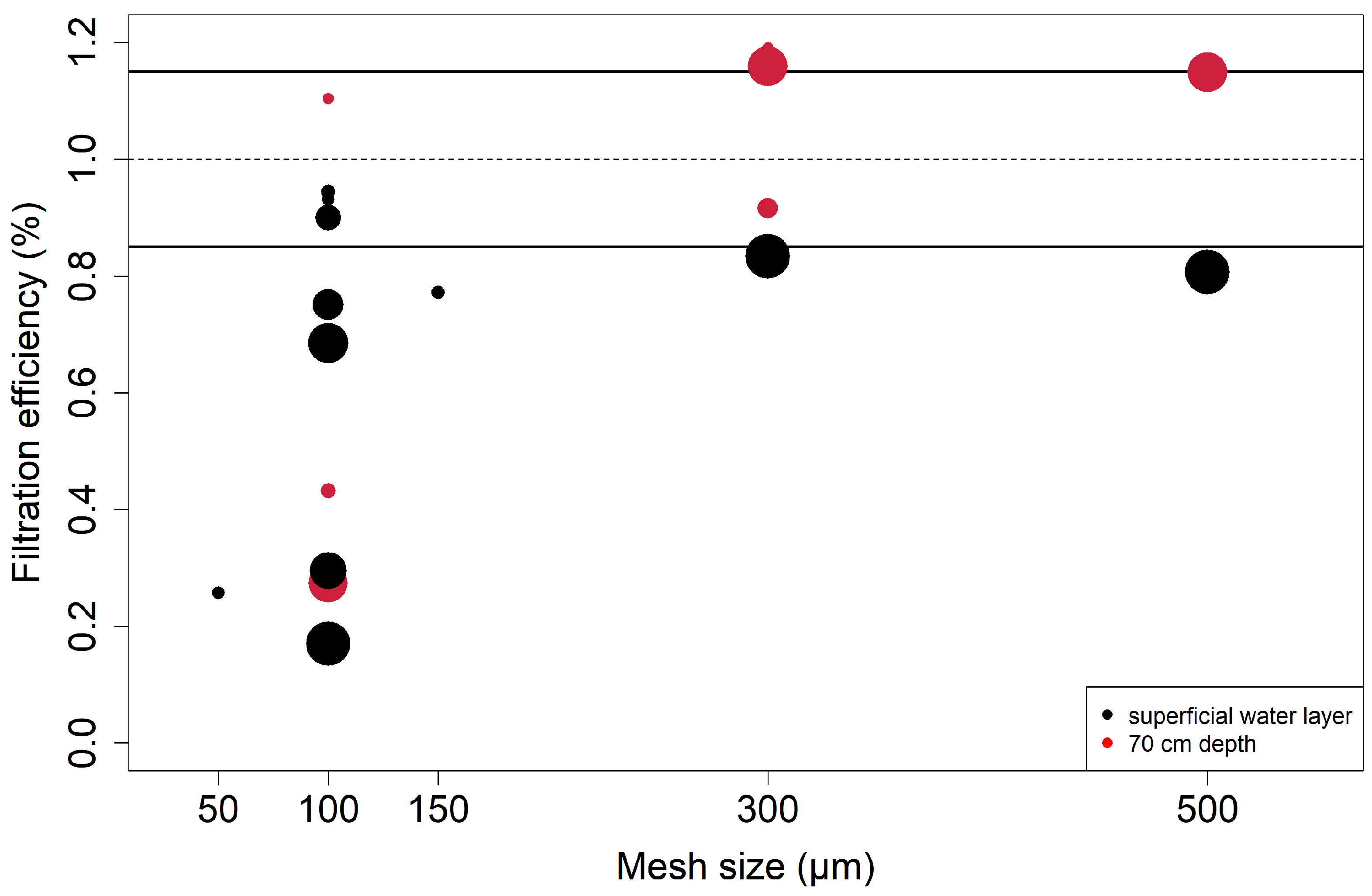 Microplastics 04 00027 g003