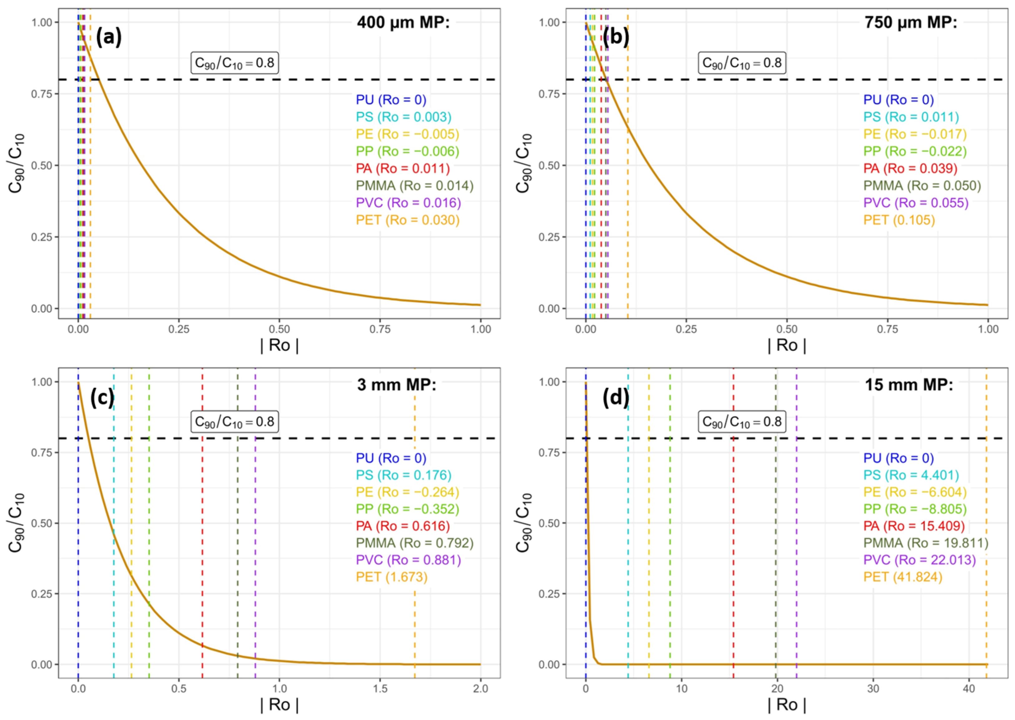 Microplastics 04 00027 g008