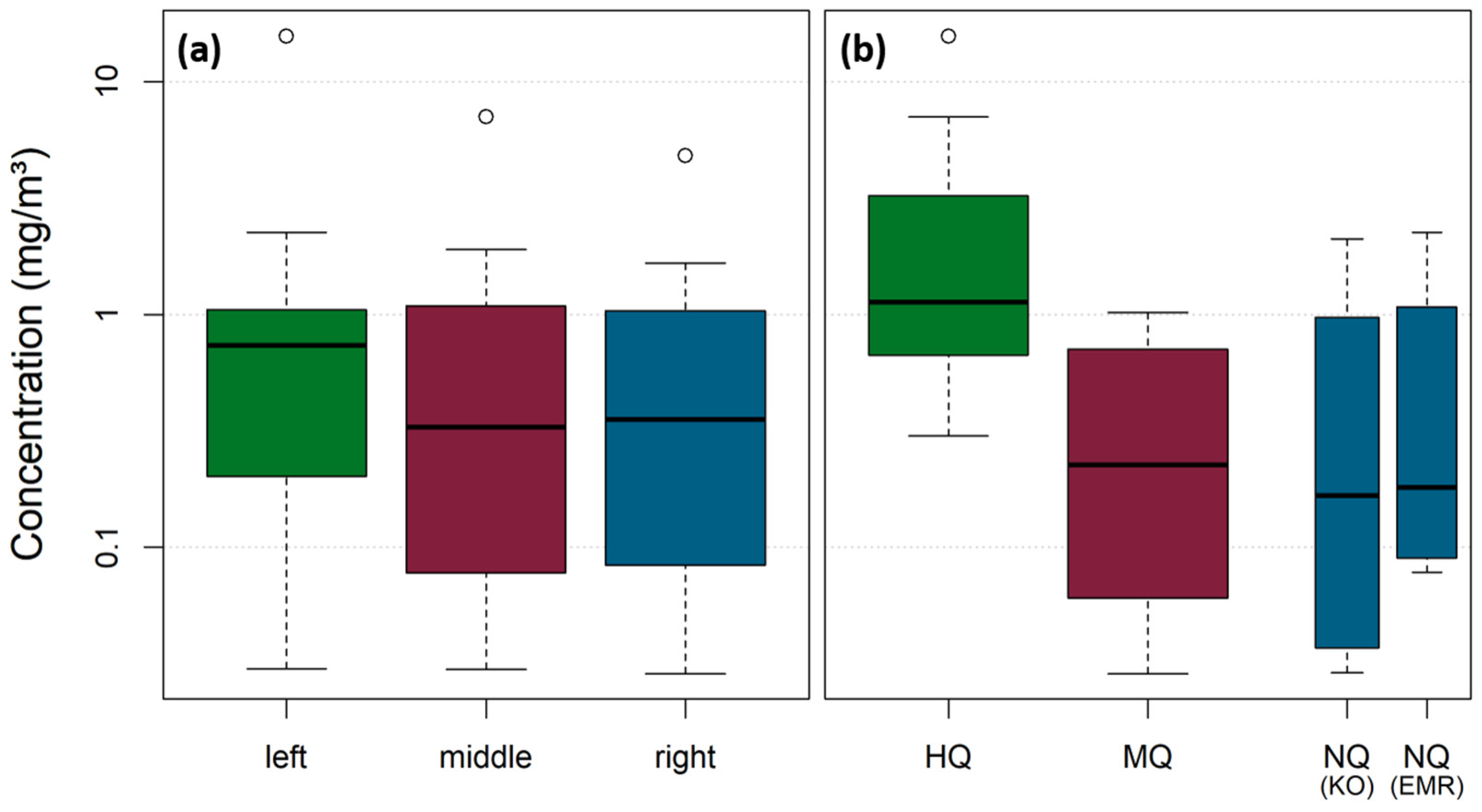Microplastics 04 00027 g011