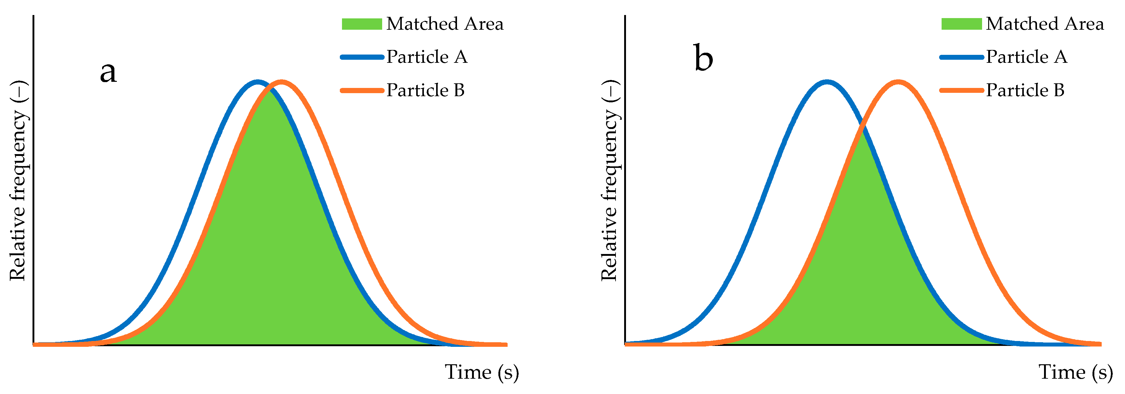 Microplastics 04 00030 g003