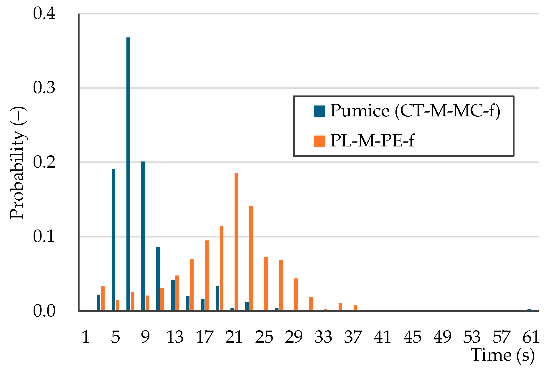 Microplastics 04 00030 g008