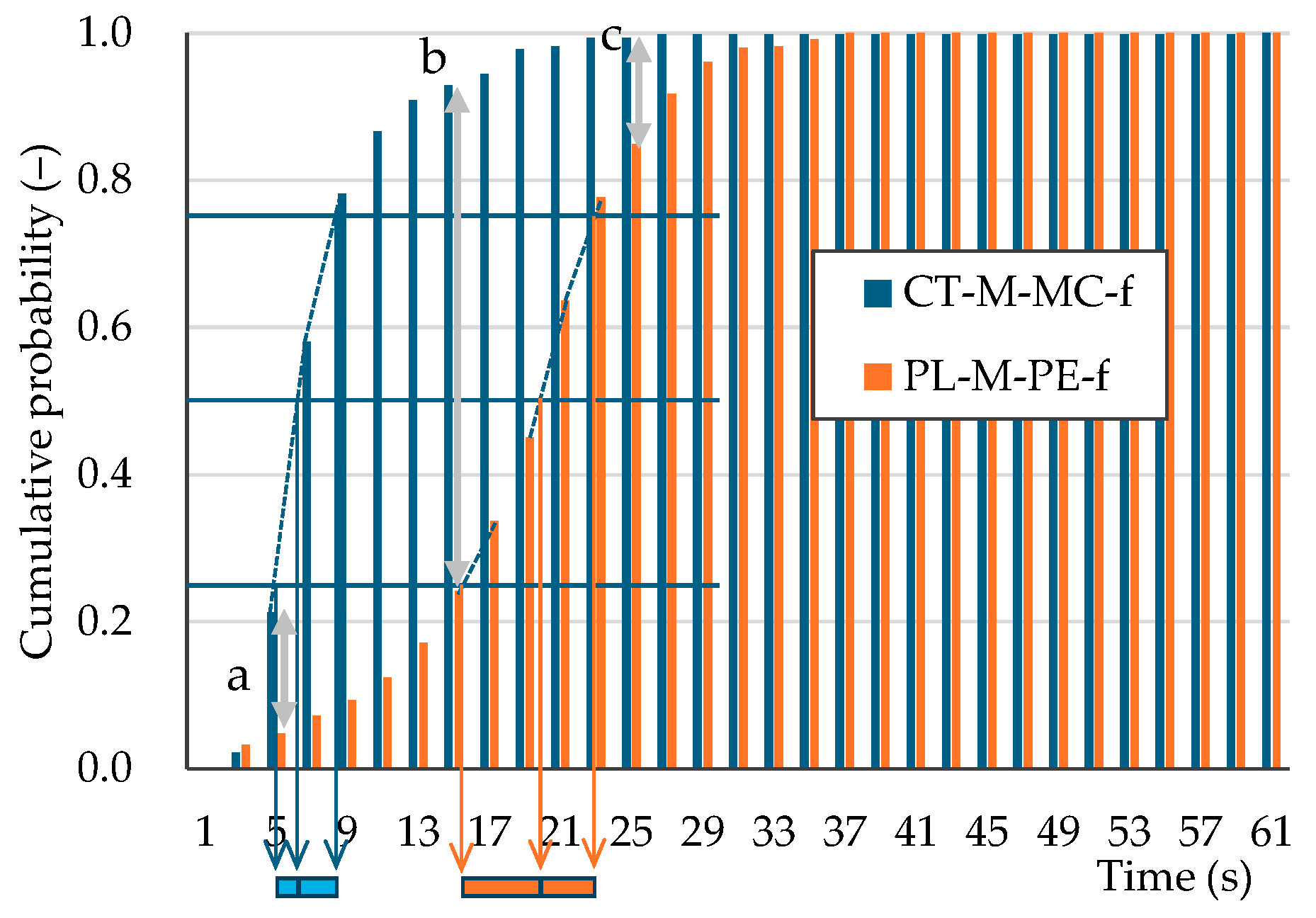 Microplastics 04 00030 g009