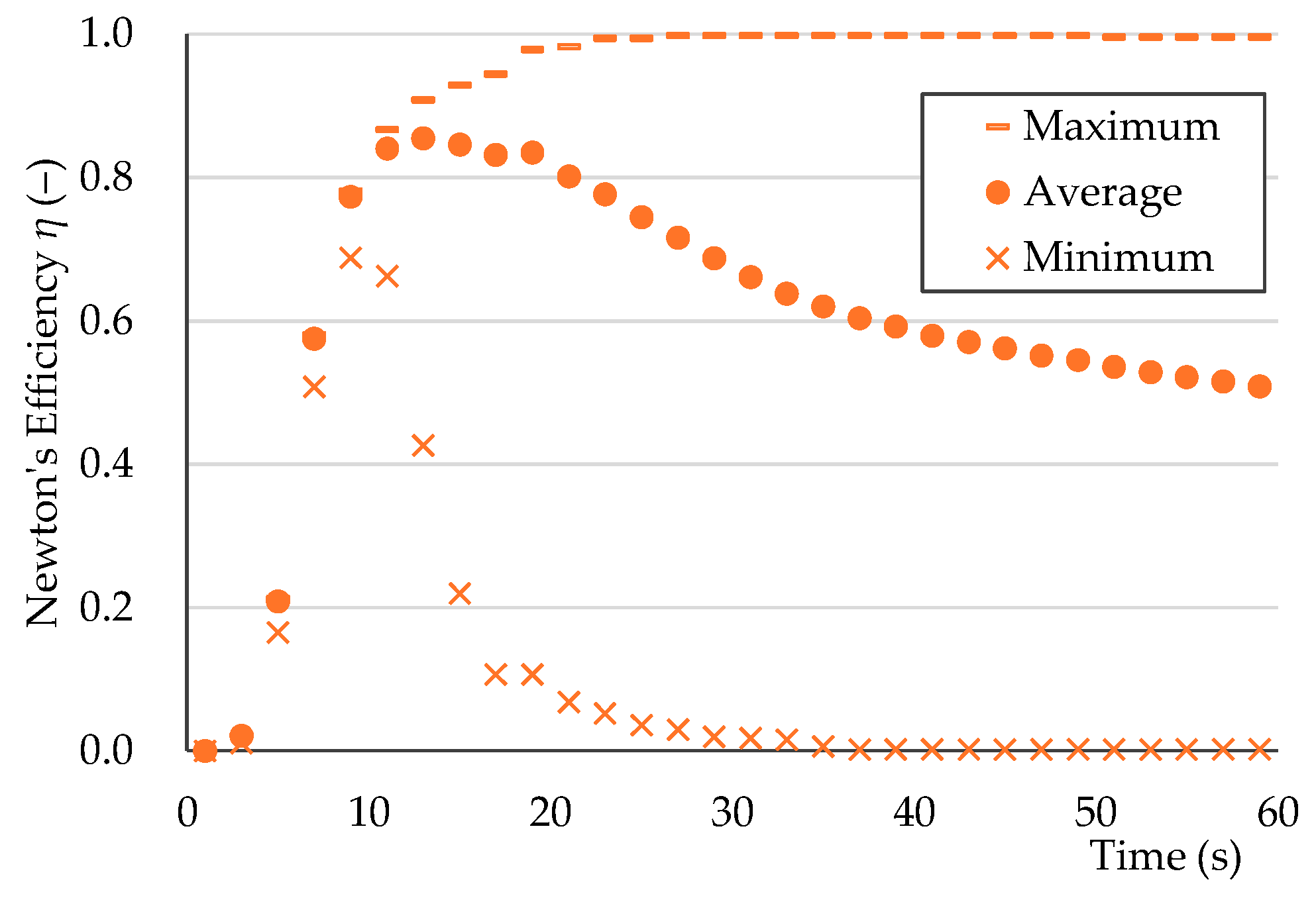 Microplastics 04 00030 g012