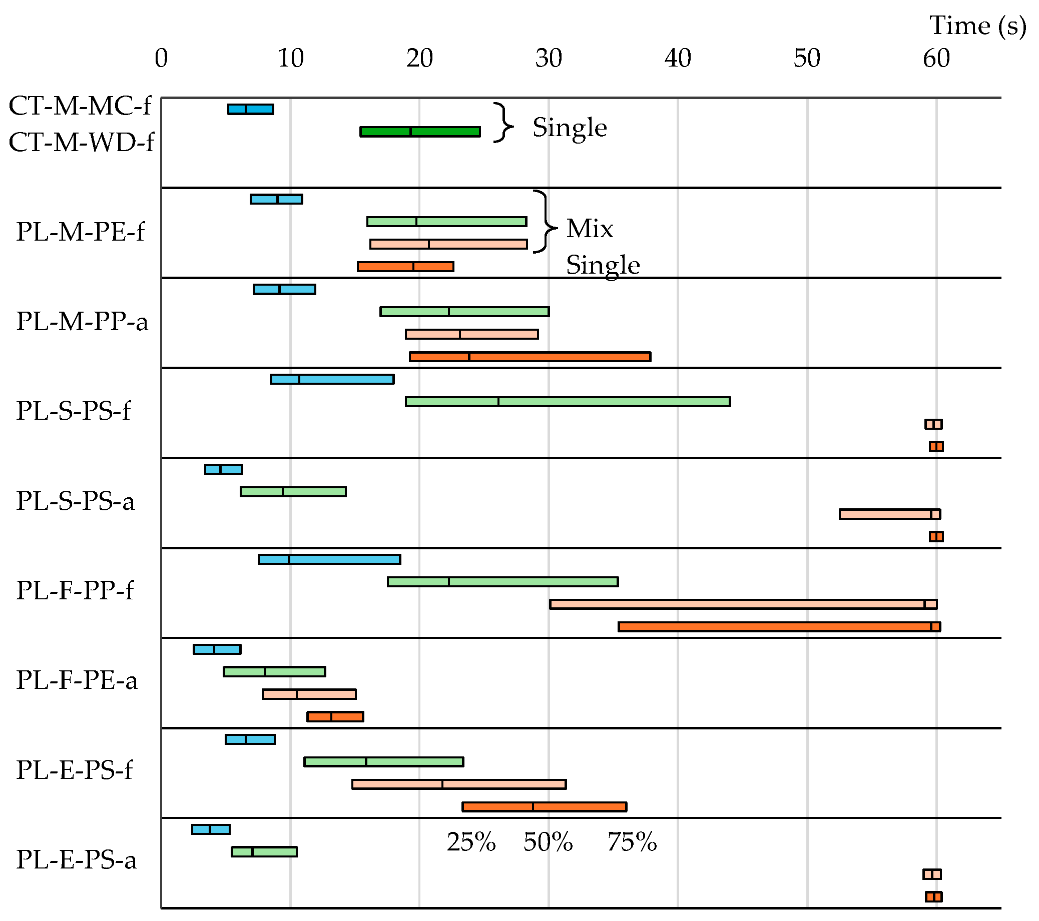 Microplastics 04 00030 g014