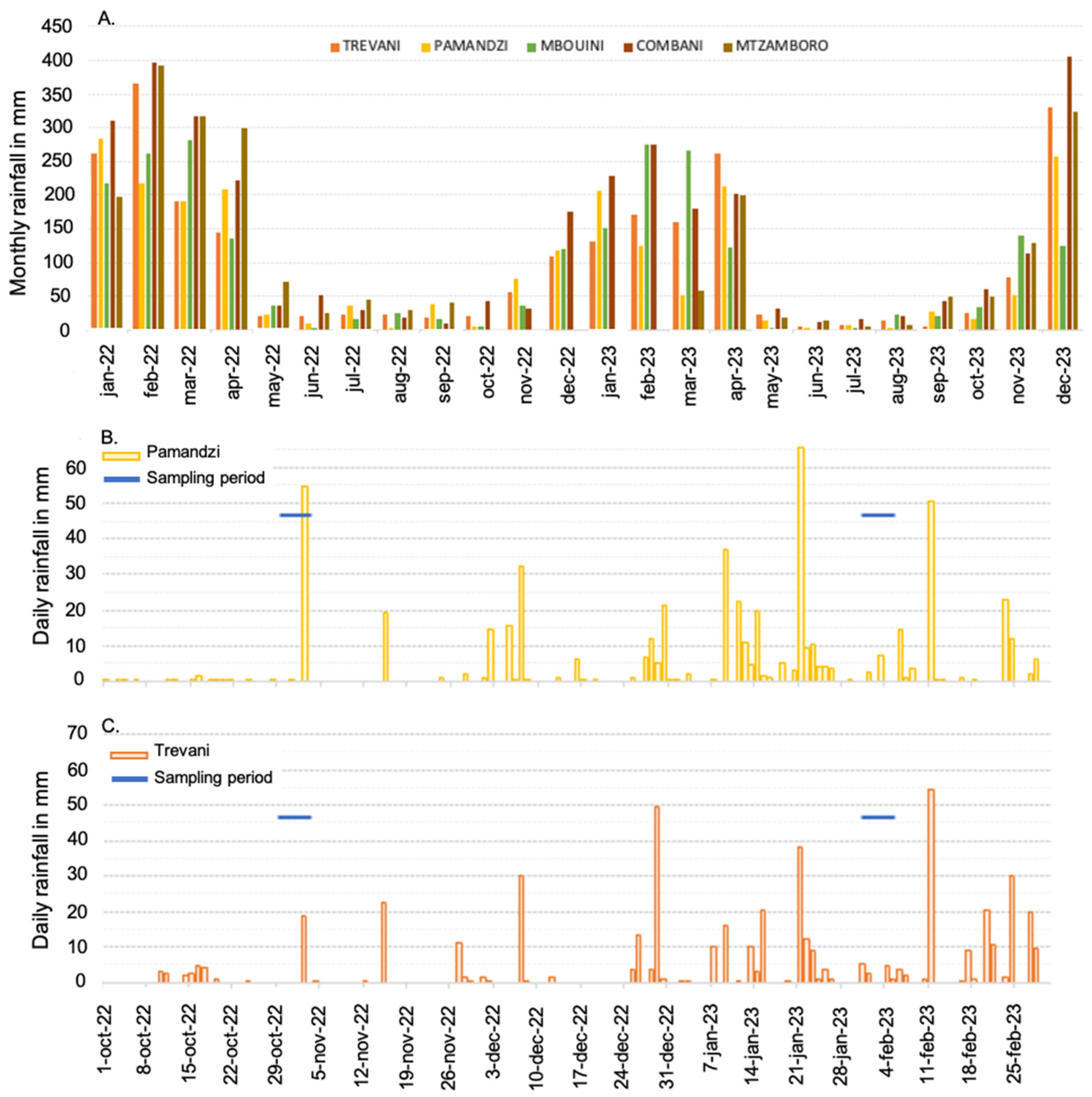 Microplastics 04 00031 g002