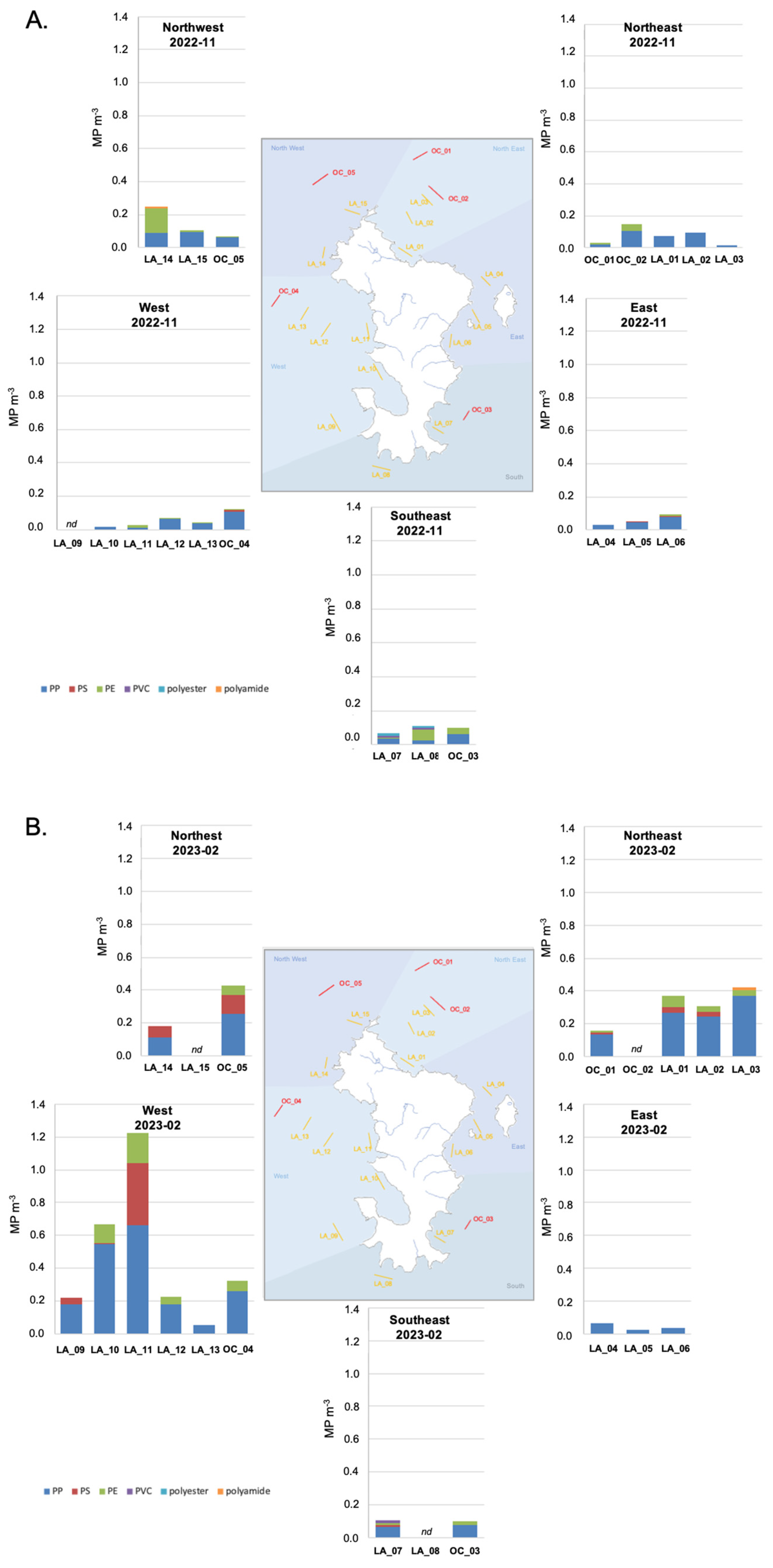 Microplastics 04 00031 g003