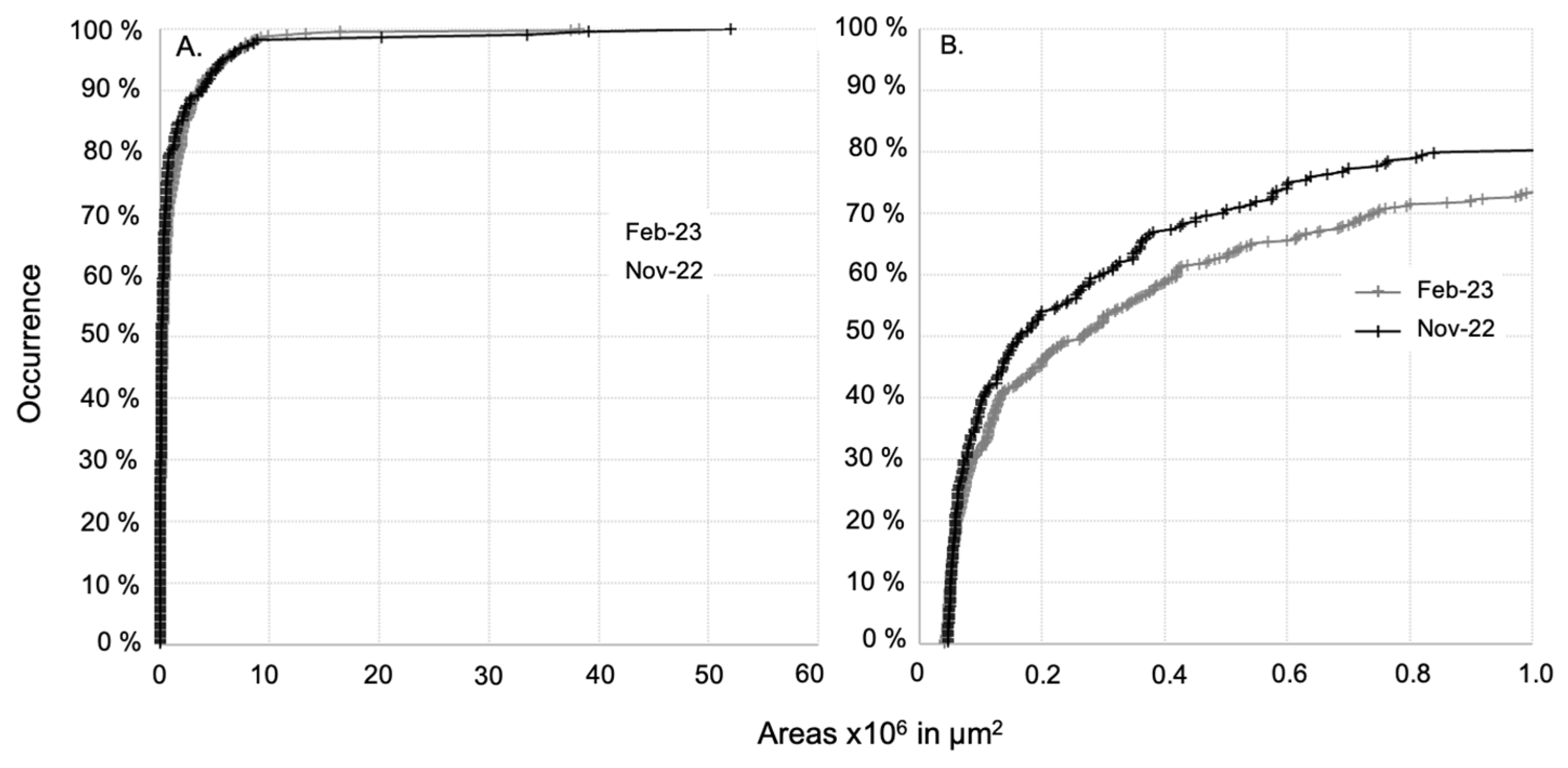 Microplastics 04 00031 g004