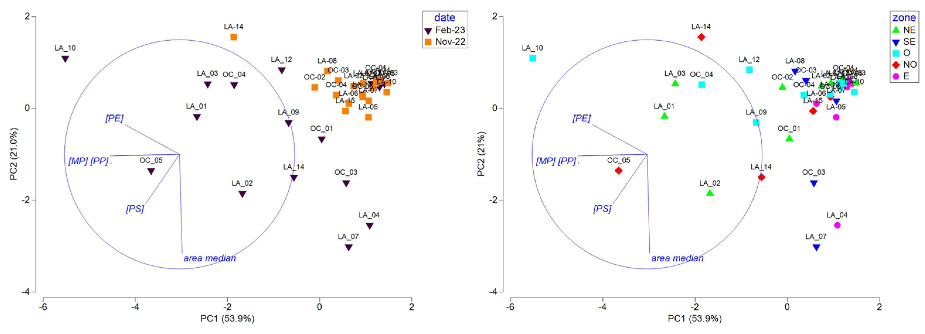 Microplastics 04 00031 g005