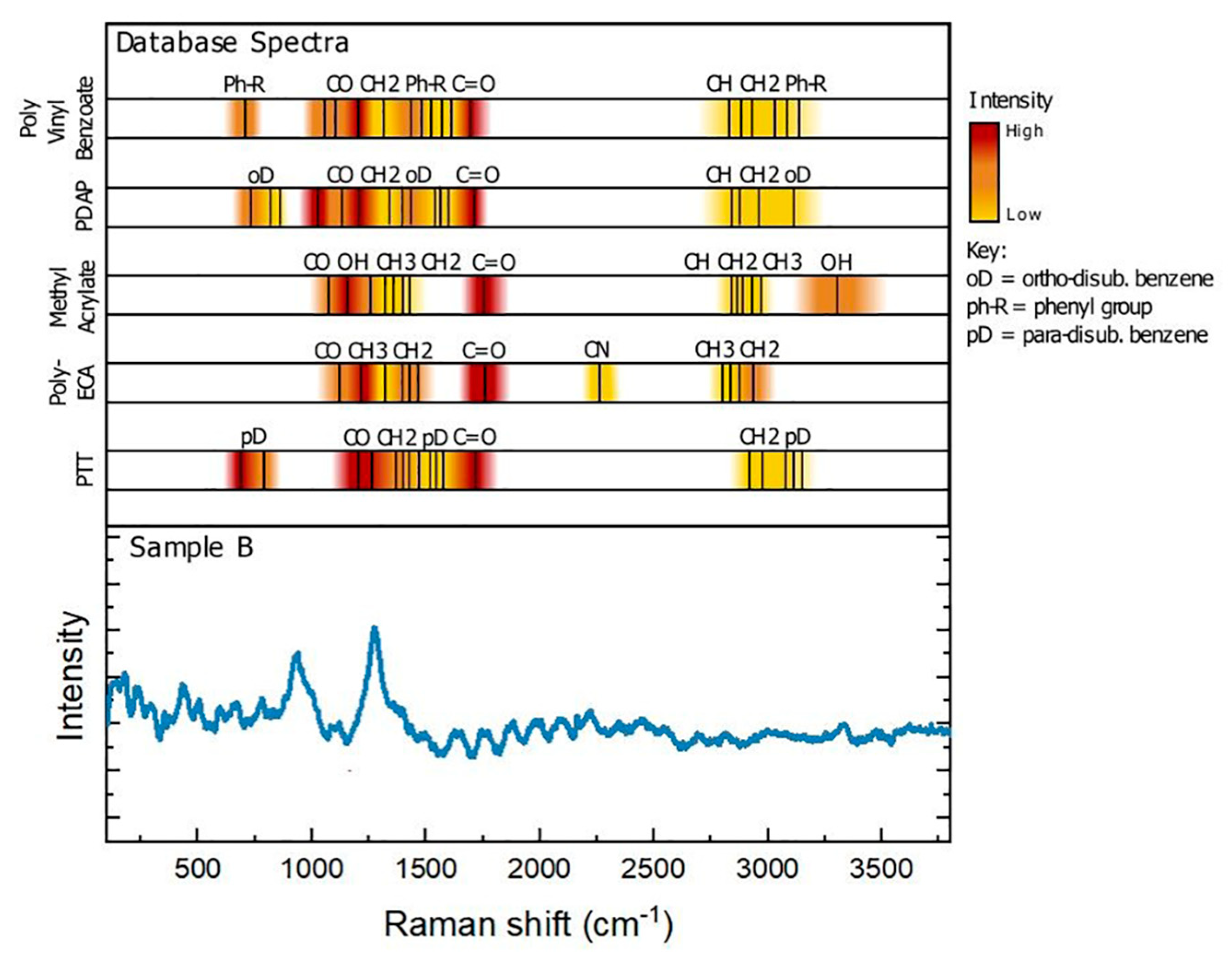 Microplastics 04 00032 g005