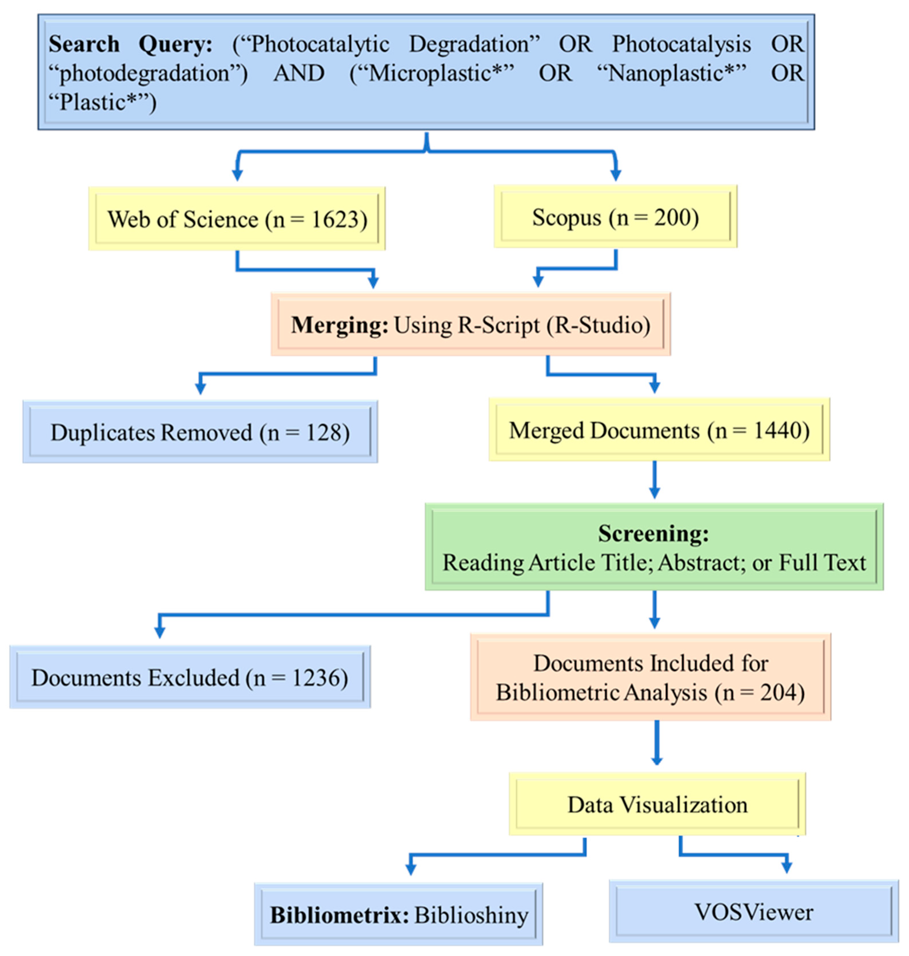 Microplastics 04 00035 g001