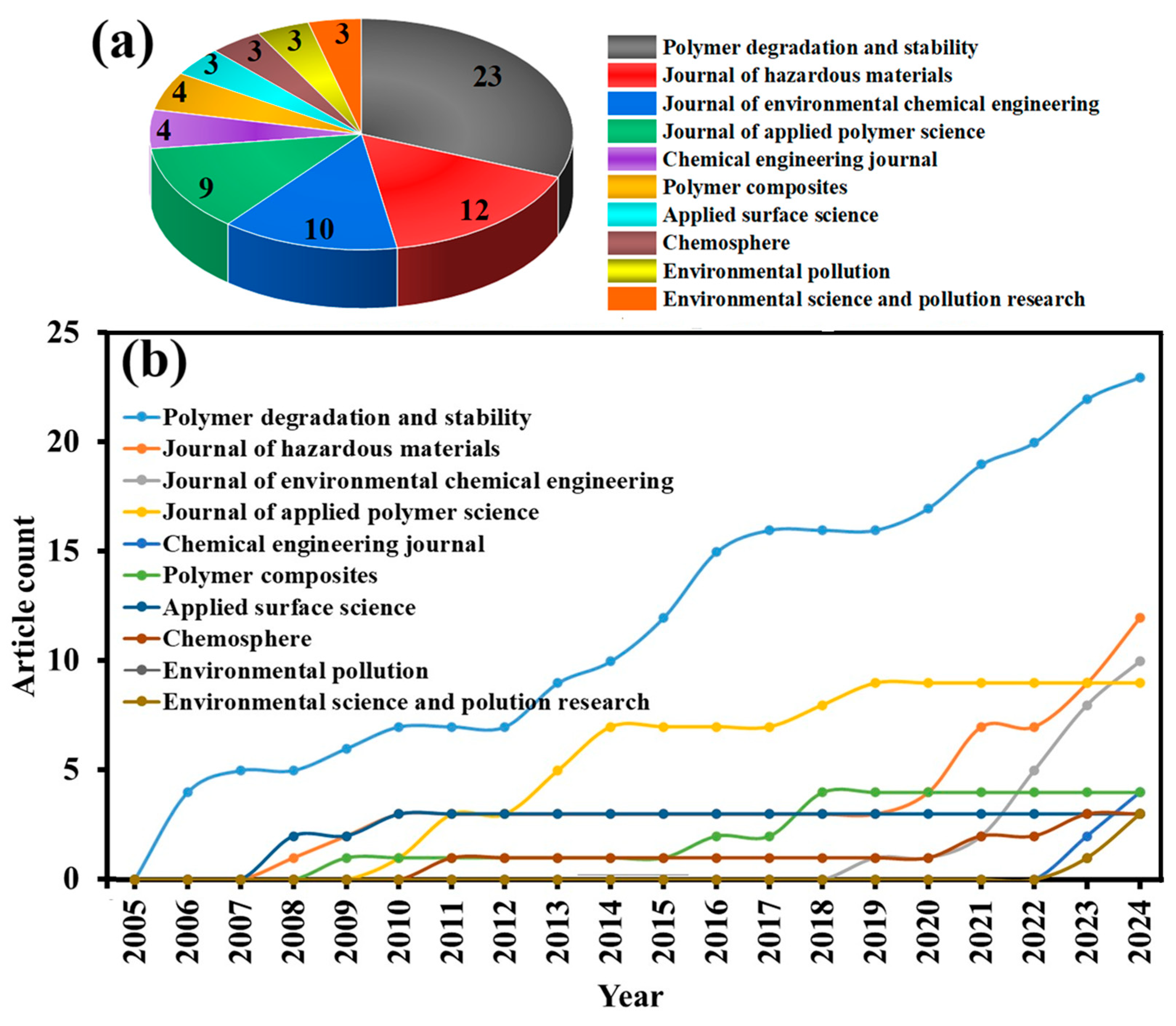 Microplastics 04 00035 g004