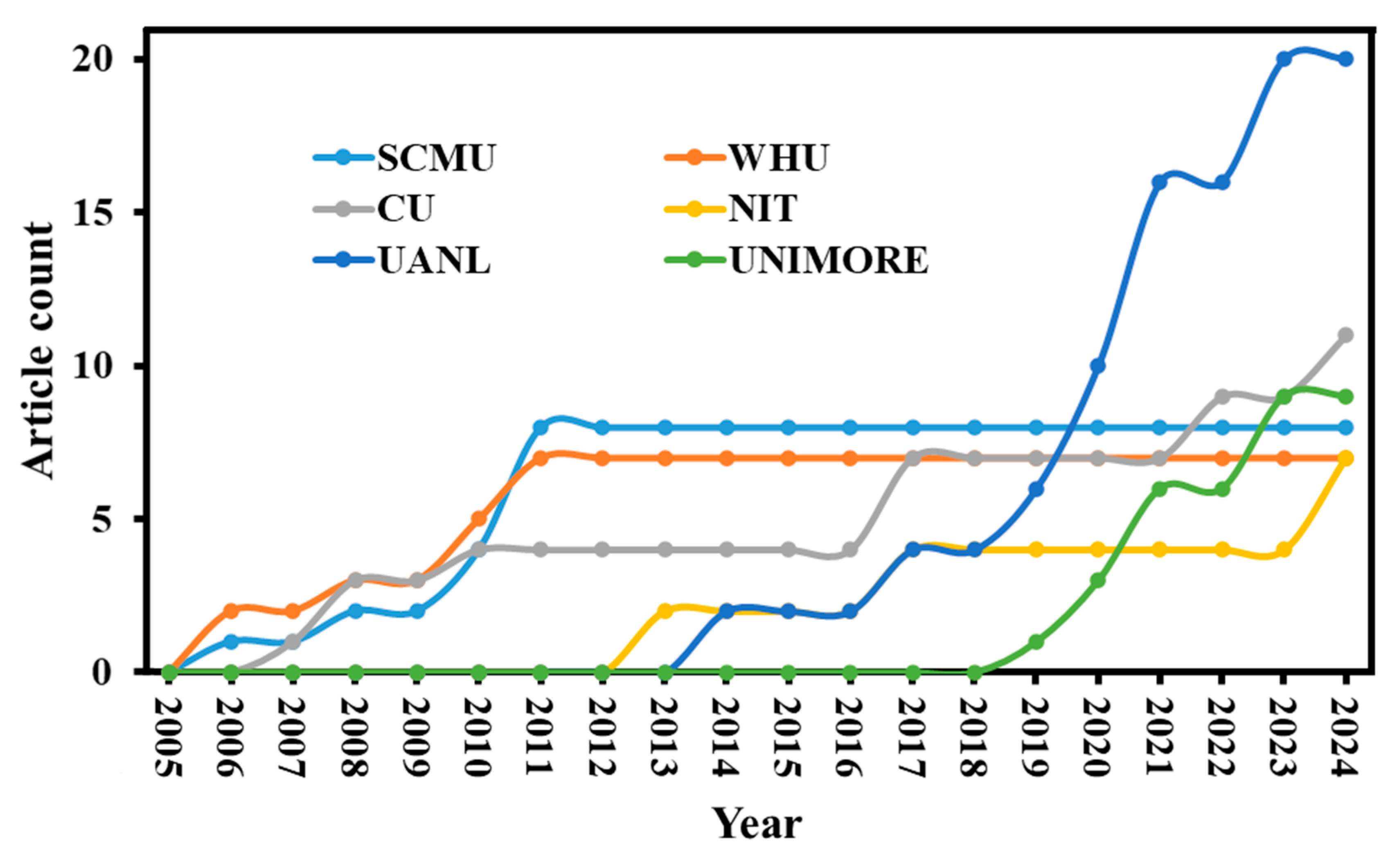 Microplastics 04 00035 g007