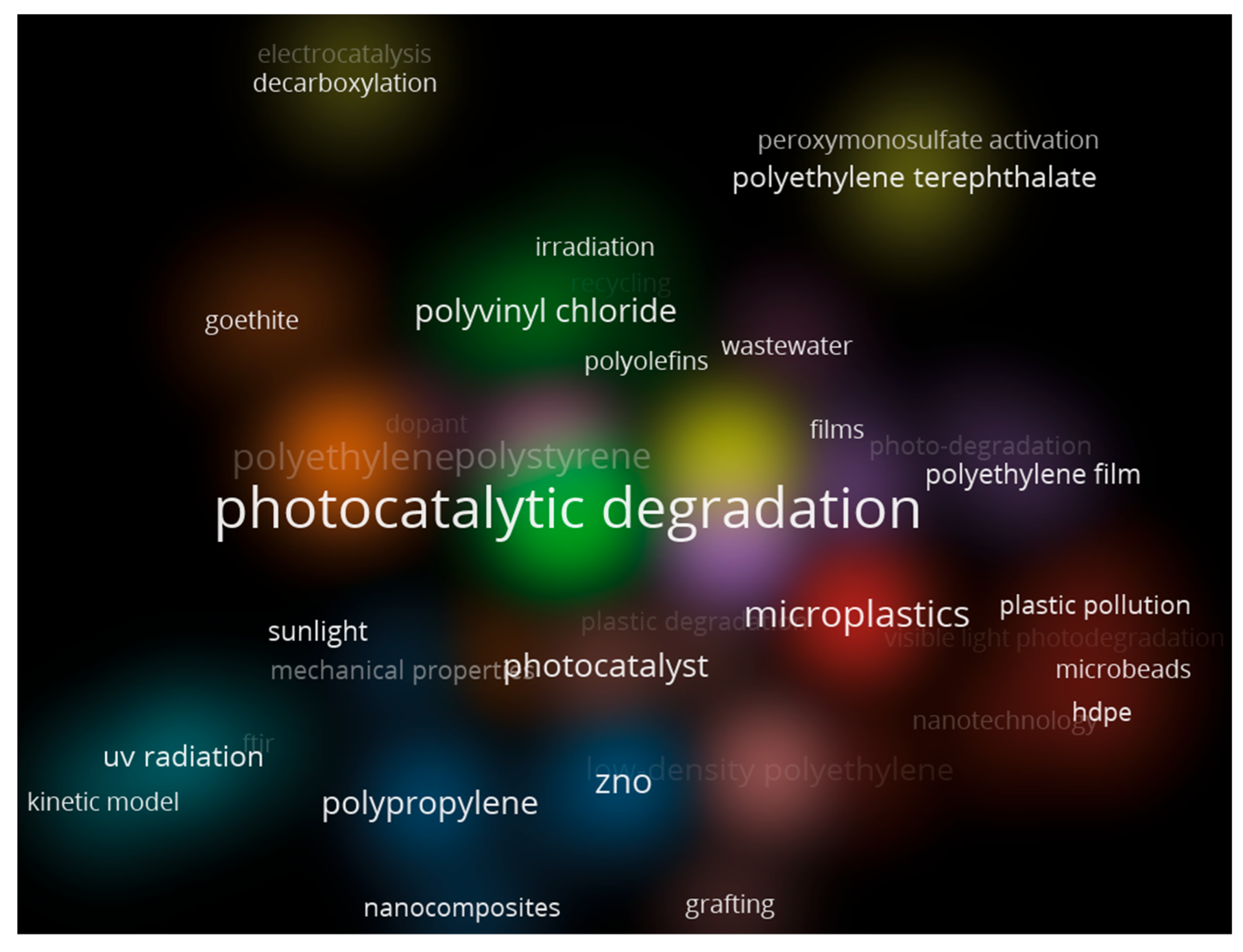 Microplastics 04 00035 g008