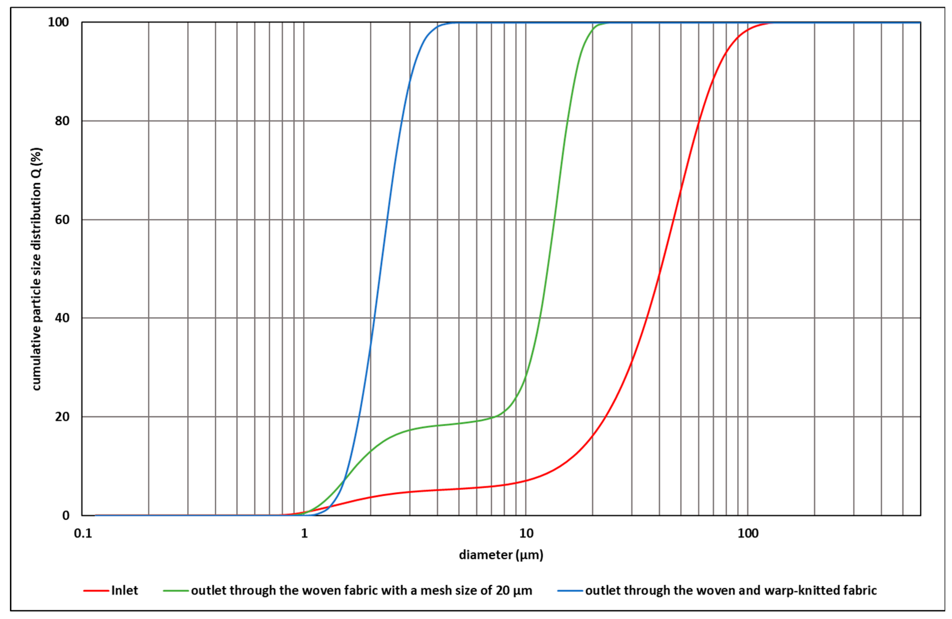 Microplastics 04 00036 g002