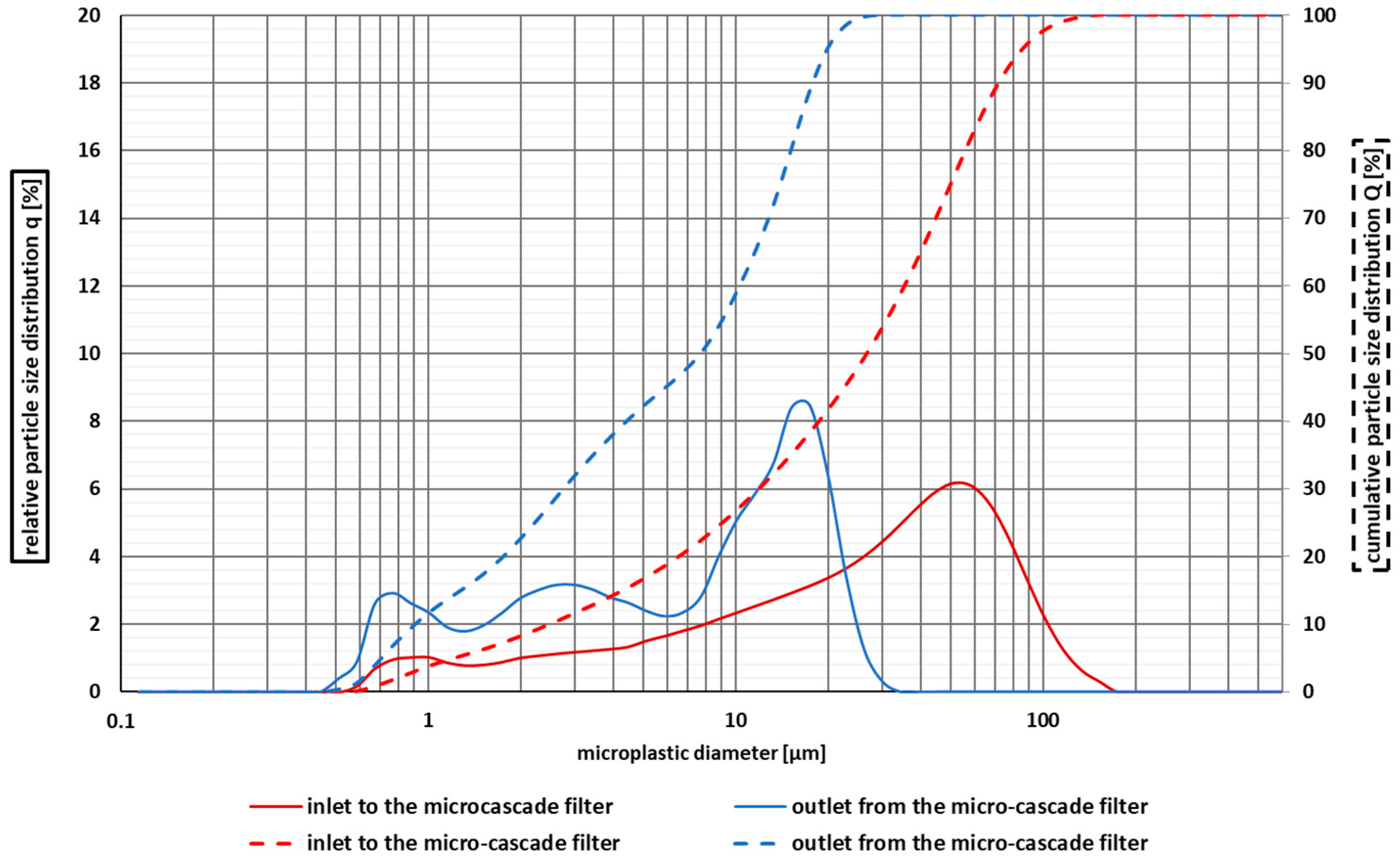 Microplastics 04 00036 g006
