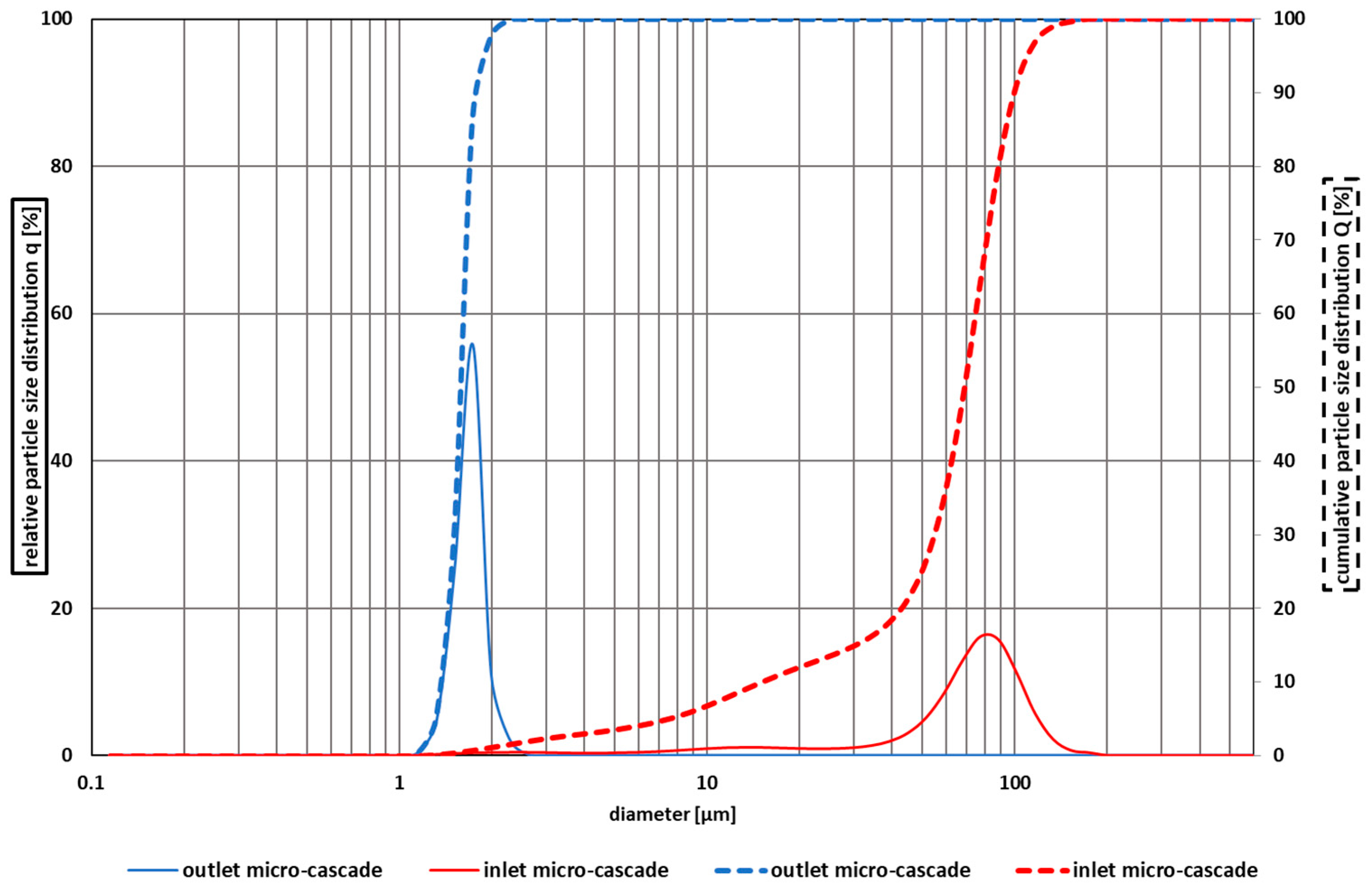 Microplastics 04 00036 g007